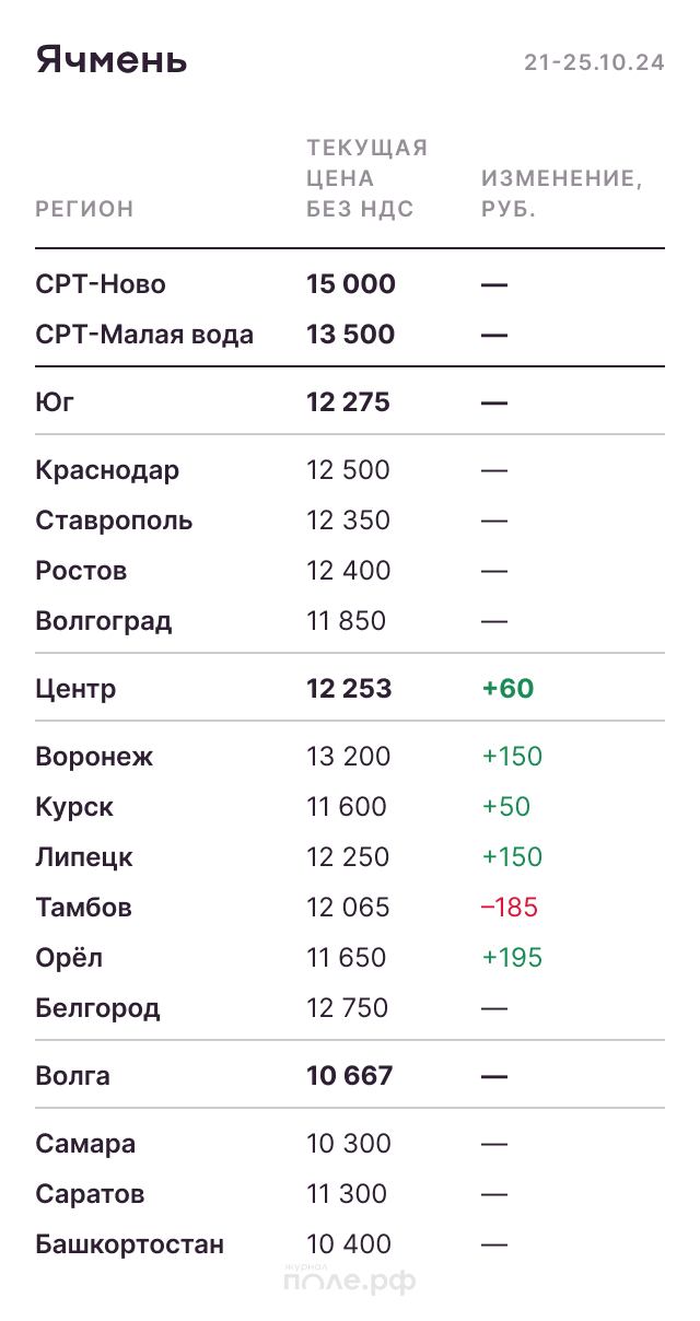 Ячмень