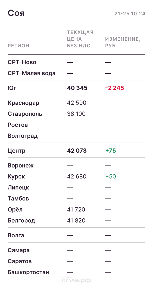 Соя