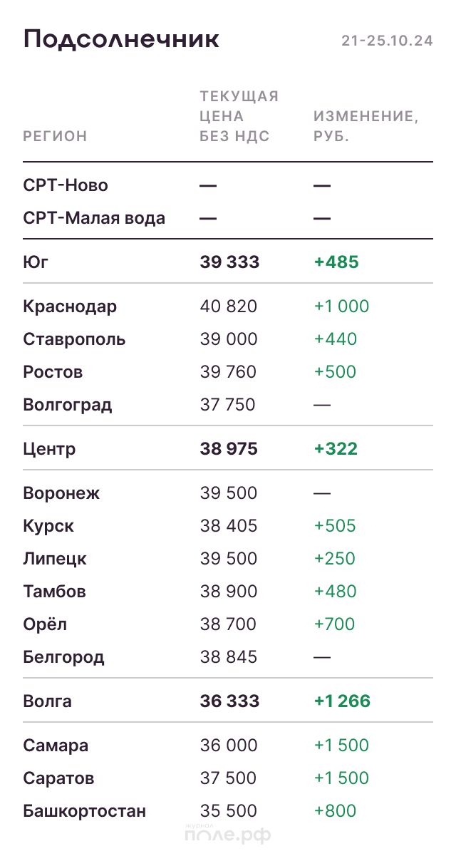Подсолнечник