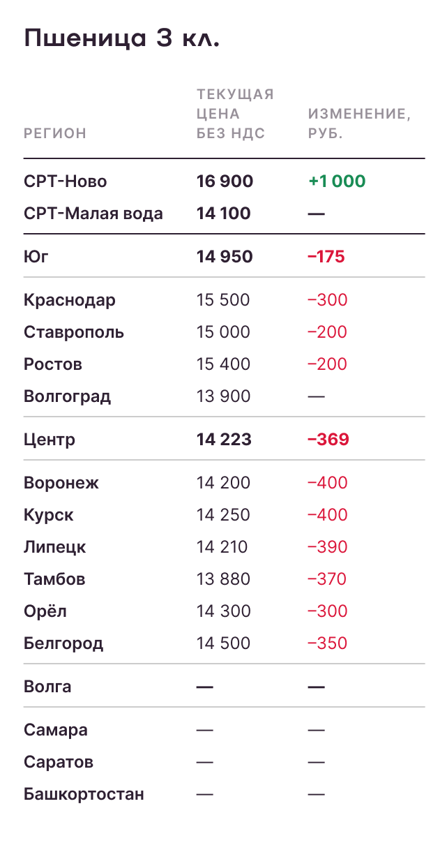 пшеница 3