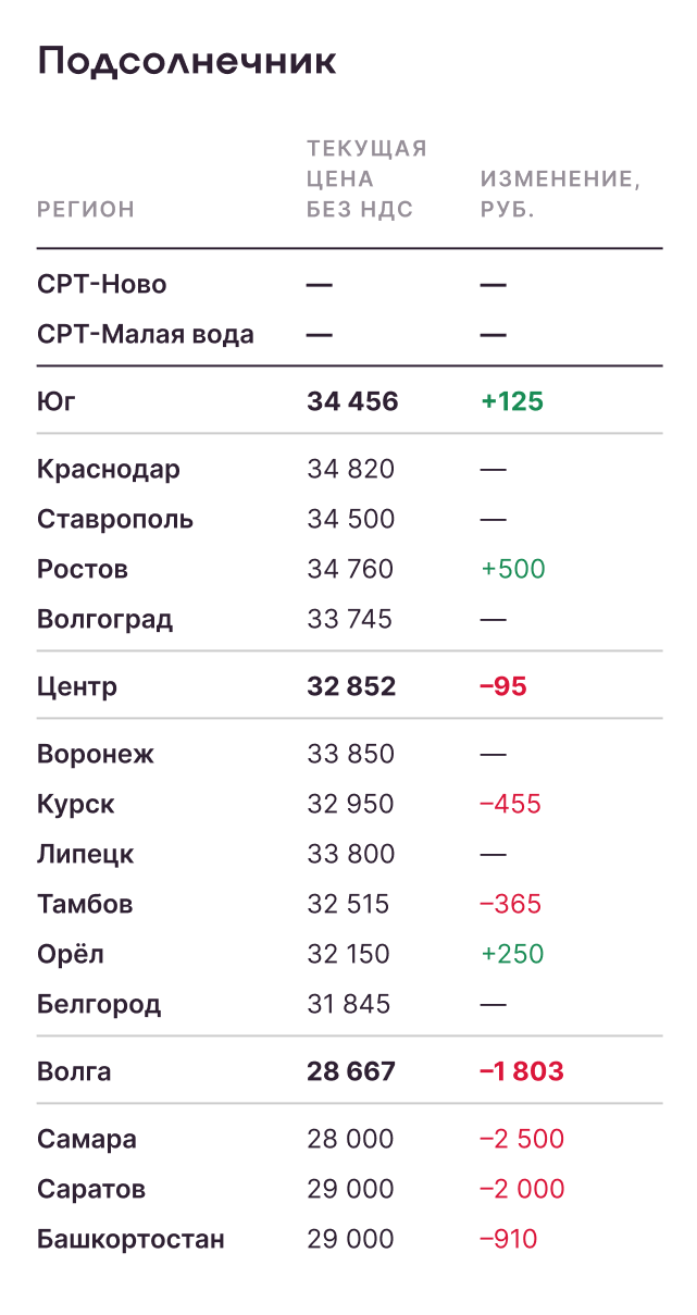 подсолнечник