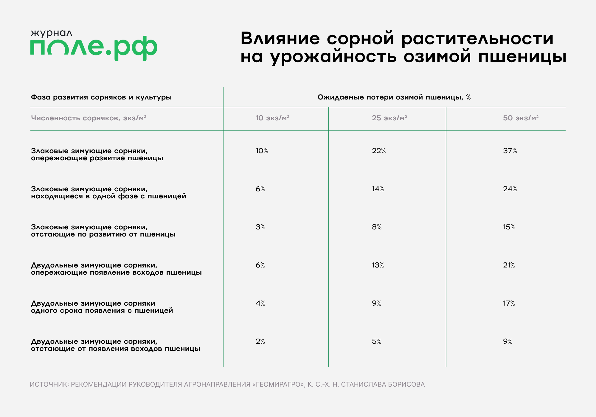 инфографика