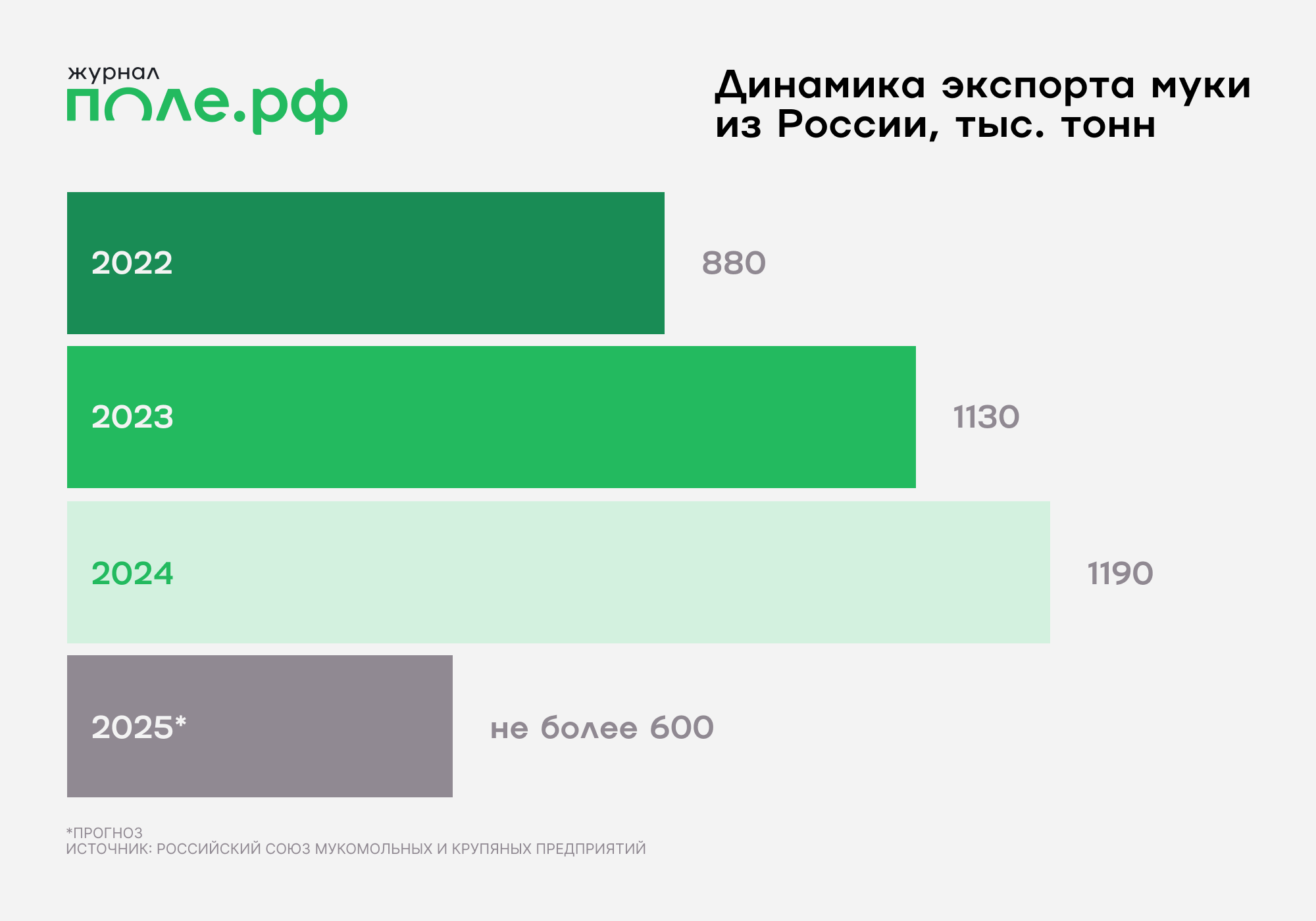 инфографика
