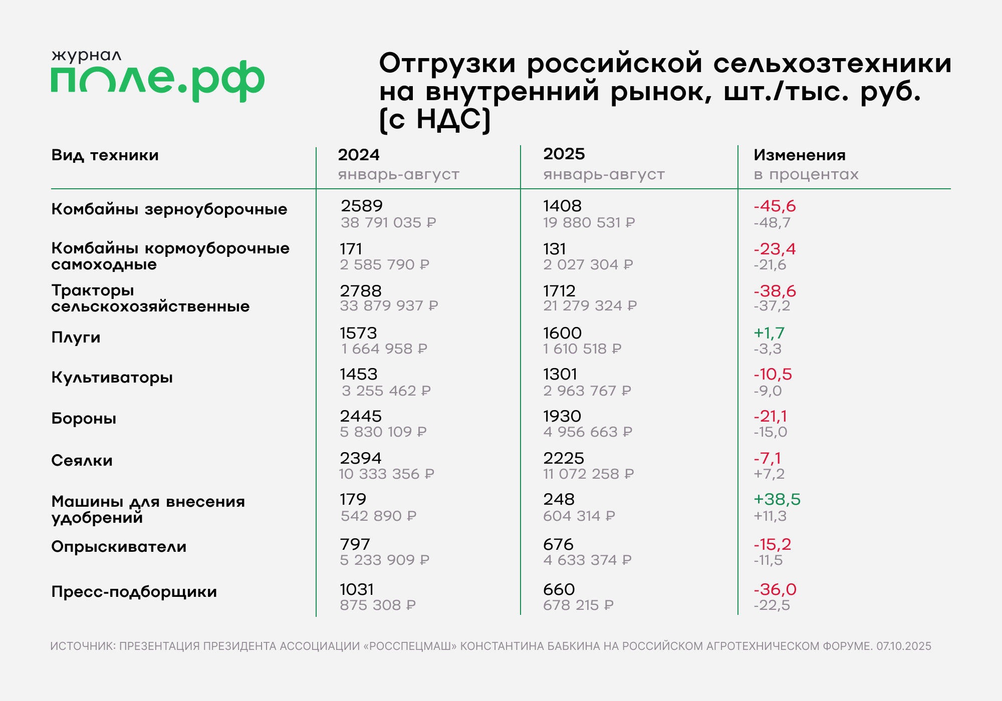 инфографика