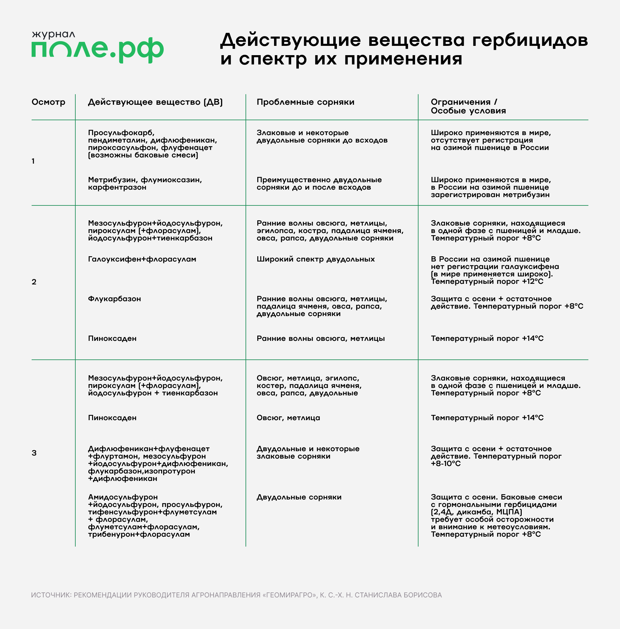 инфографика