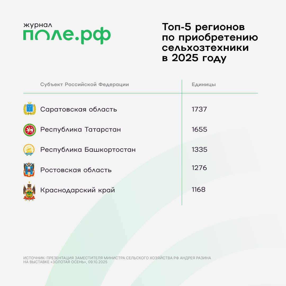 инфографика
