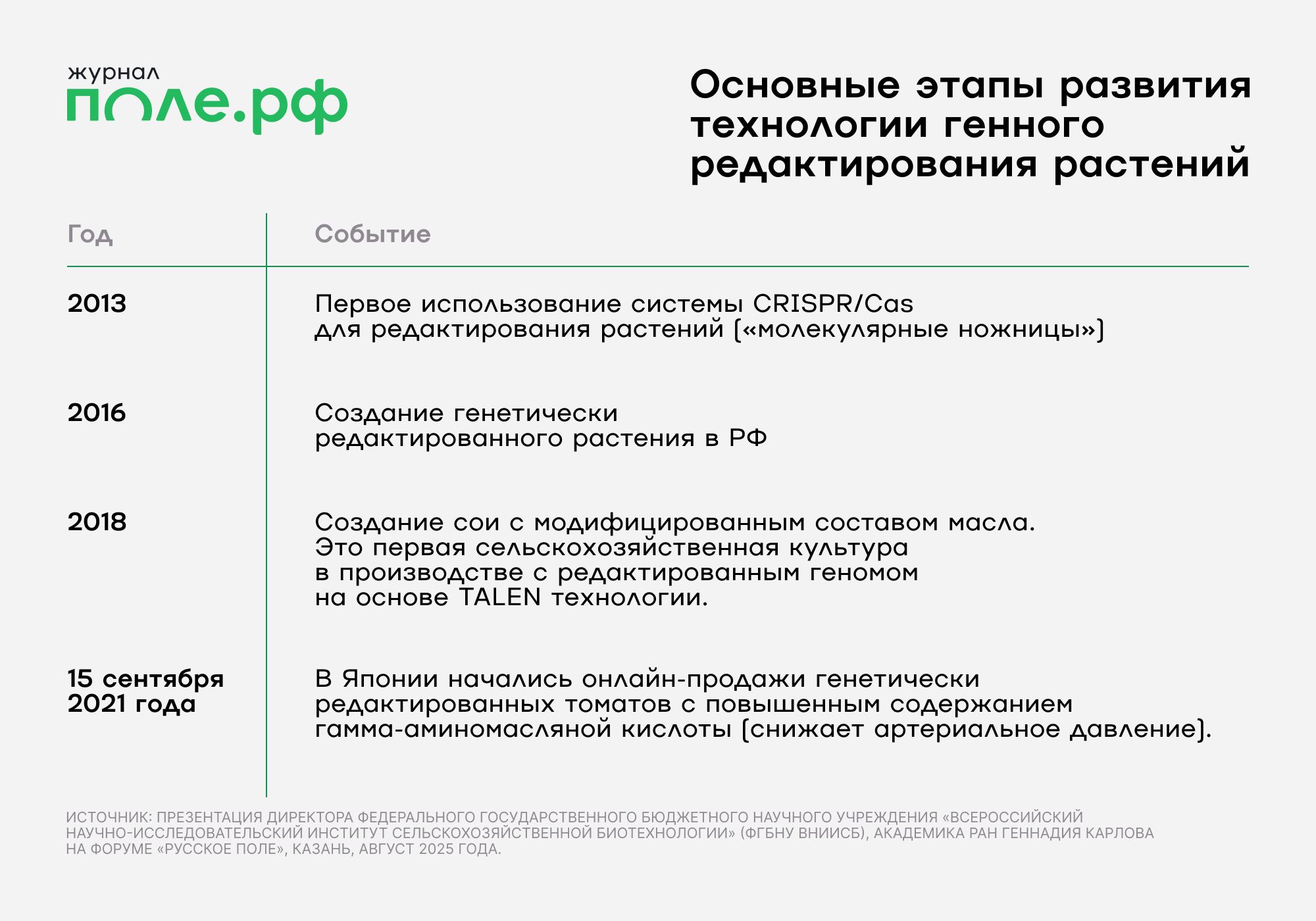 инфографика