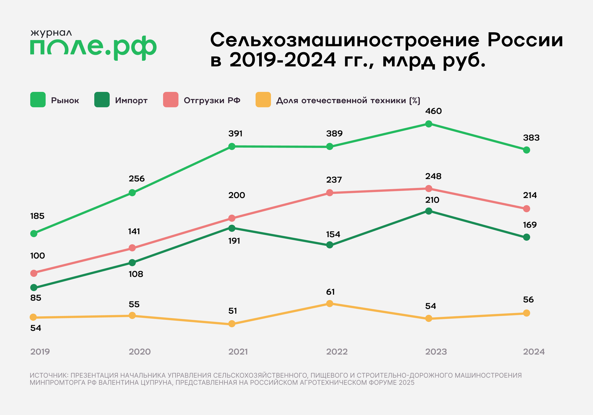 инфографика