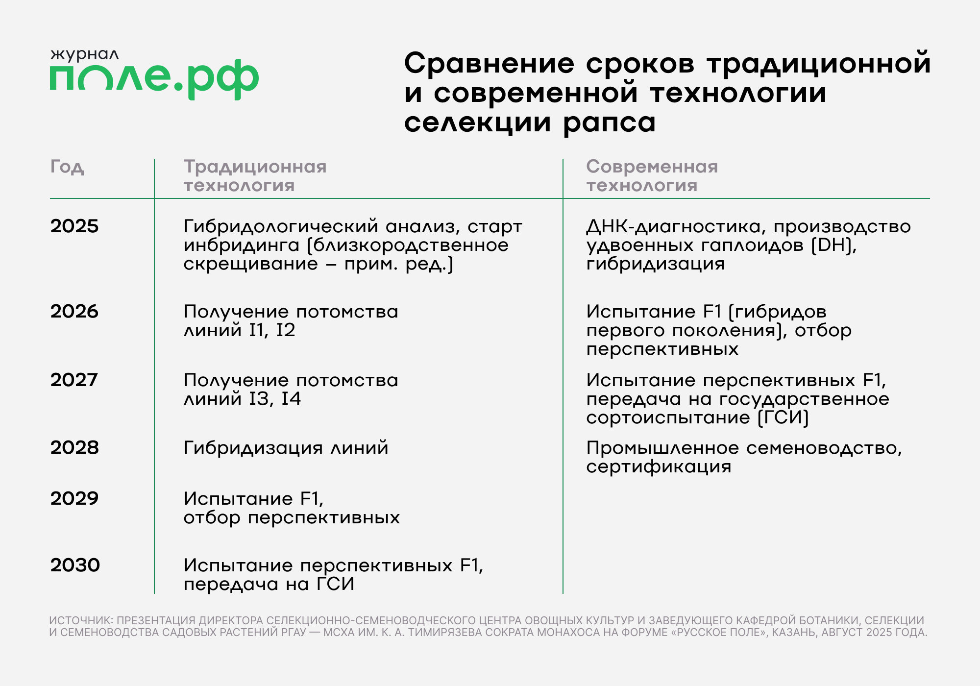 инфографика