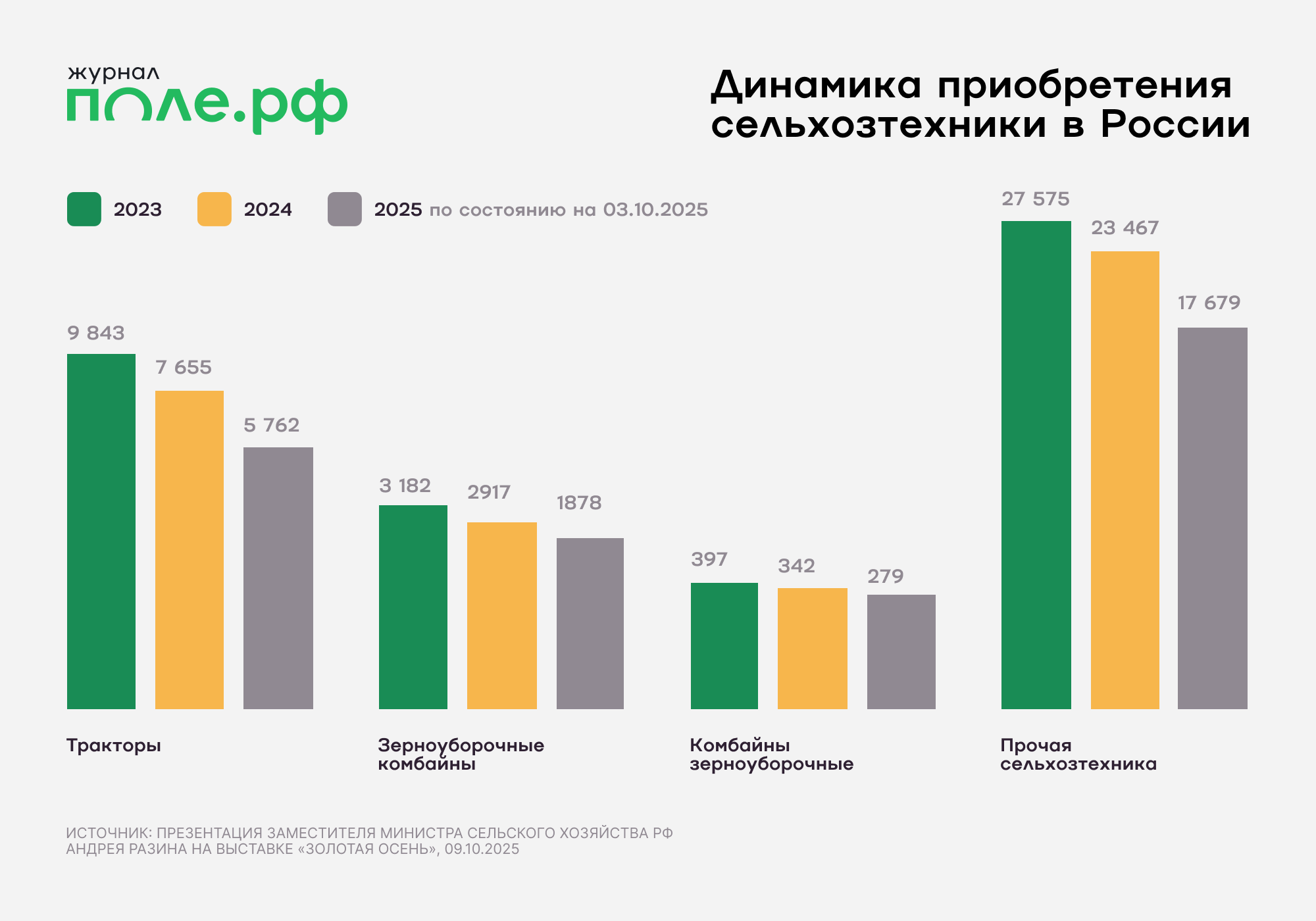 инфографика