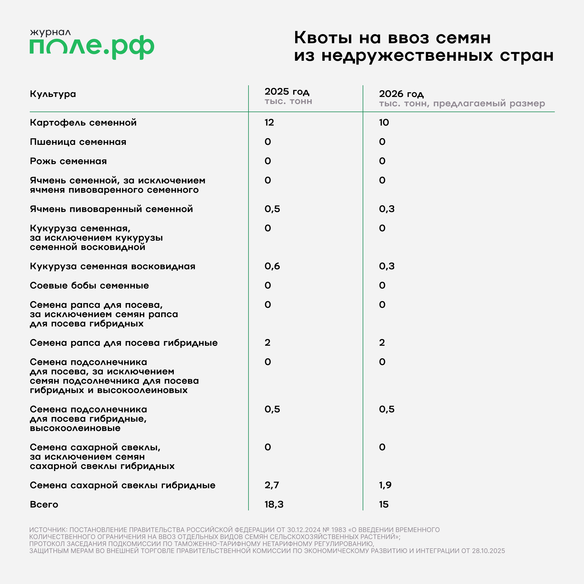инфографика