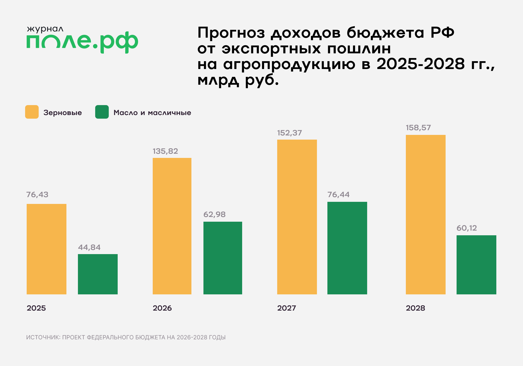 инфографика