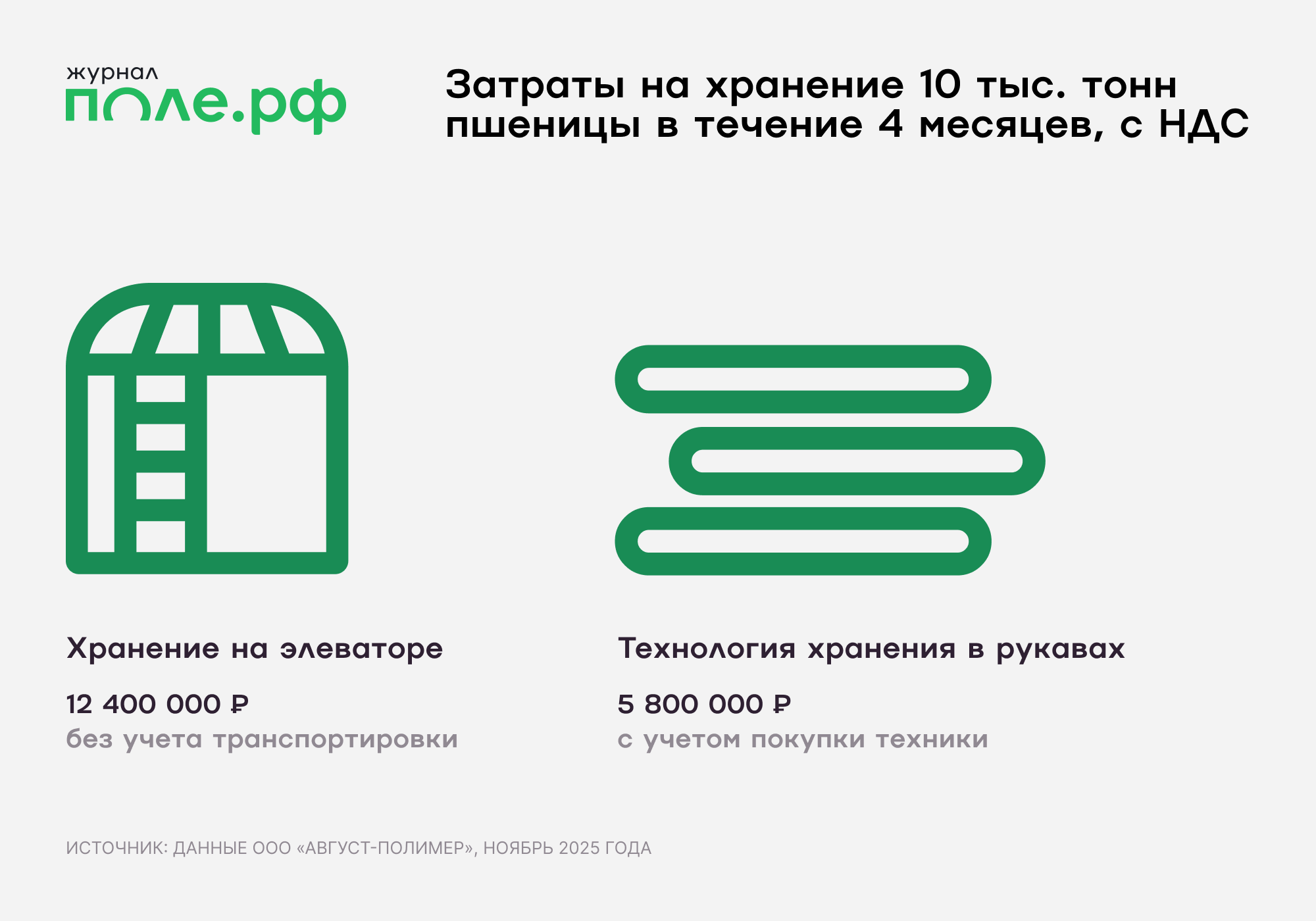 инфографика
