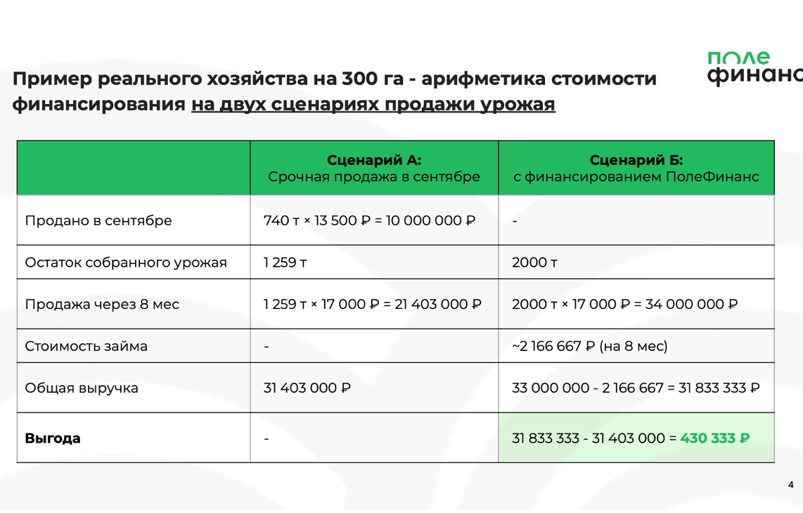 инфографика