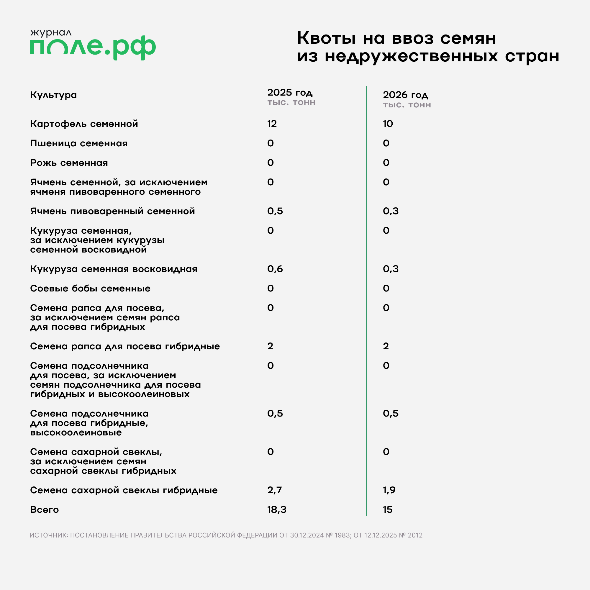 инфографика