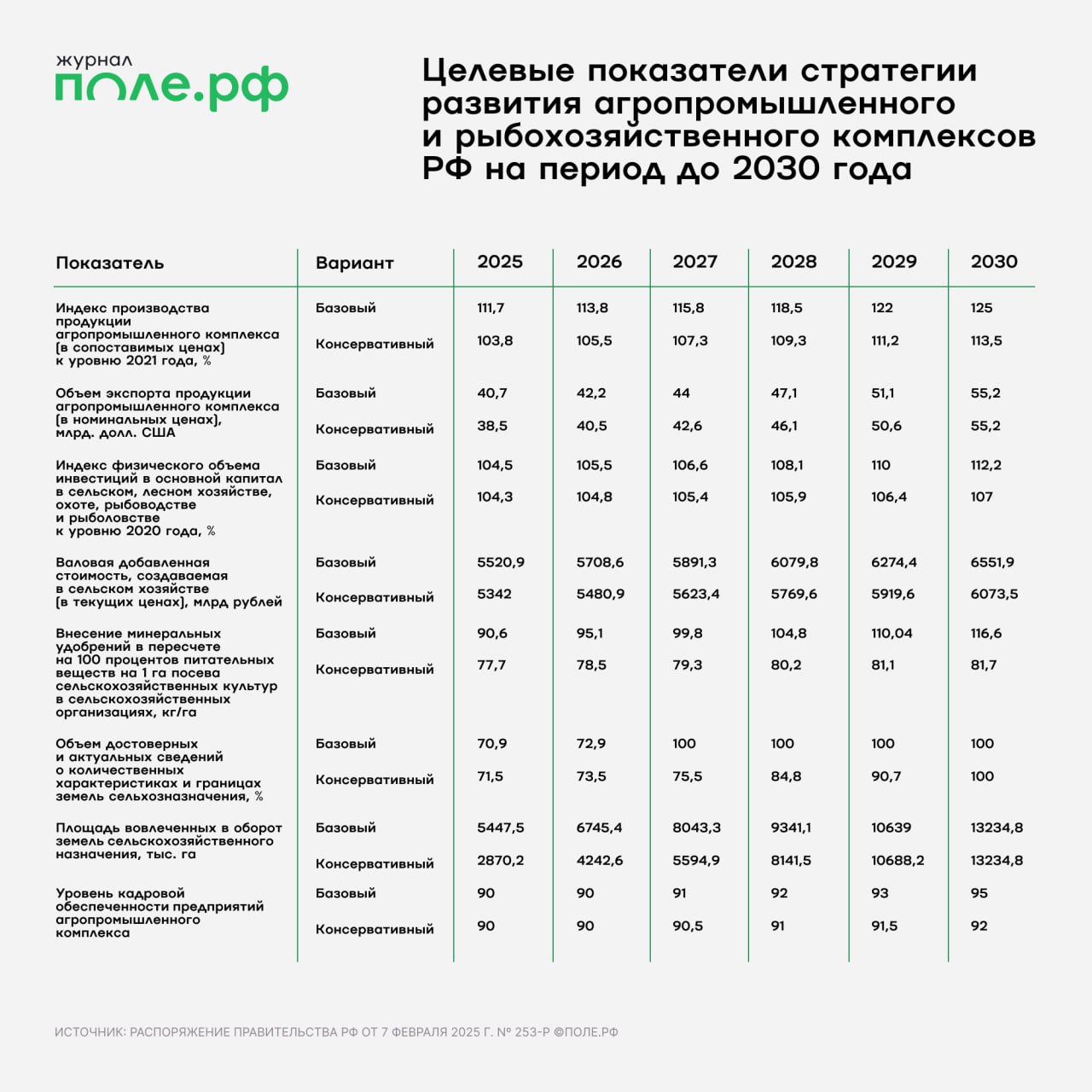 инфографика