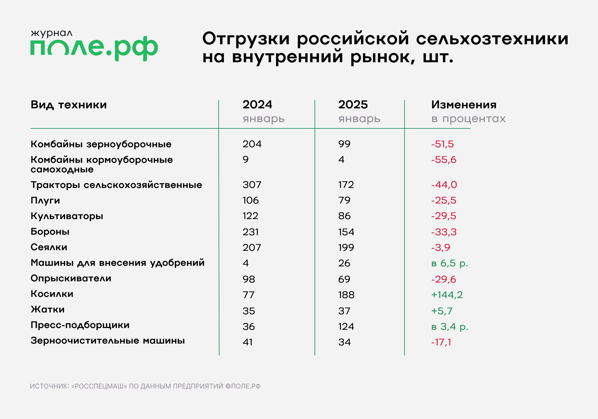 инфографика