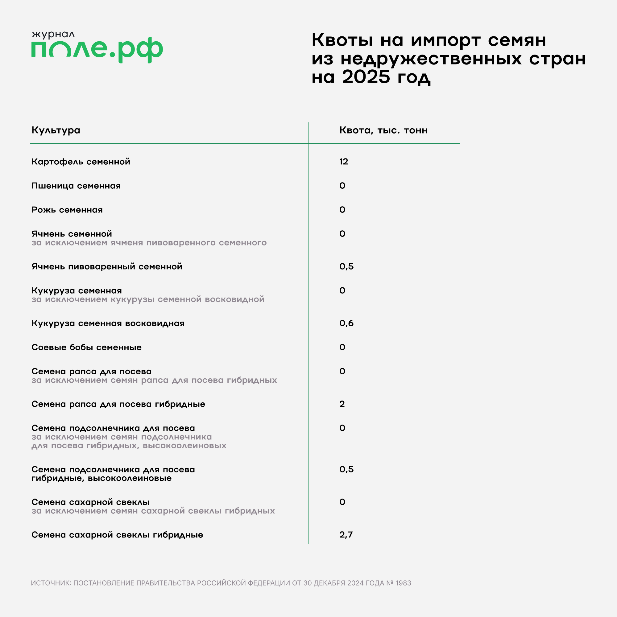 инфографика