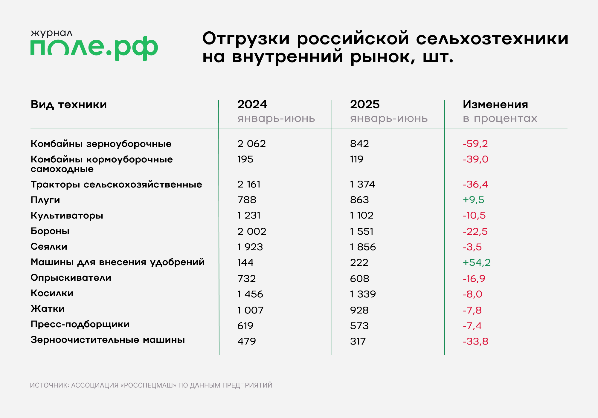 инфографика