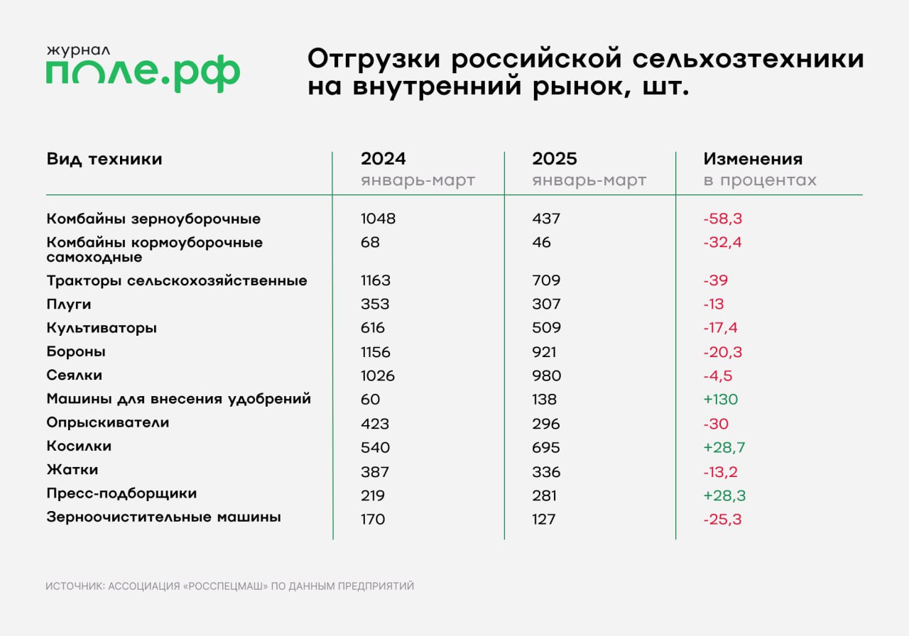 инфографика