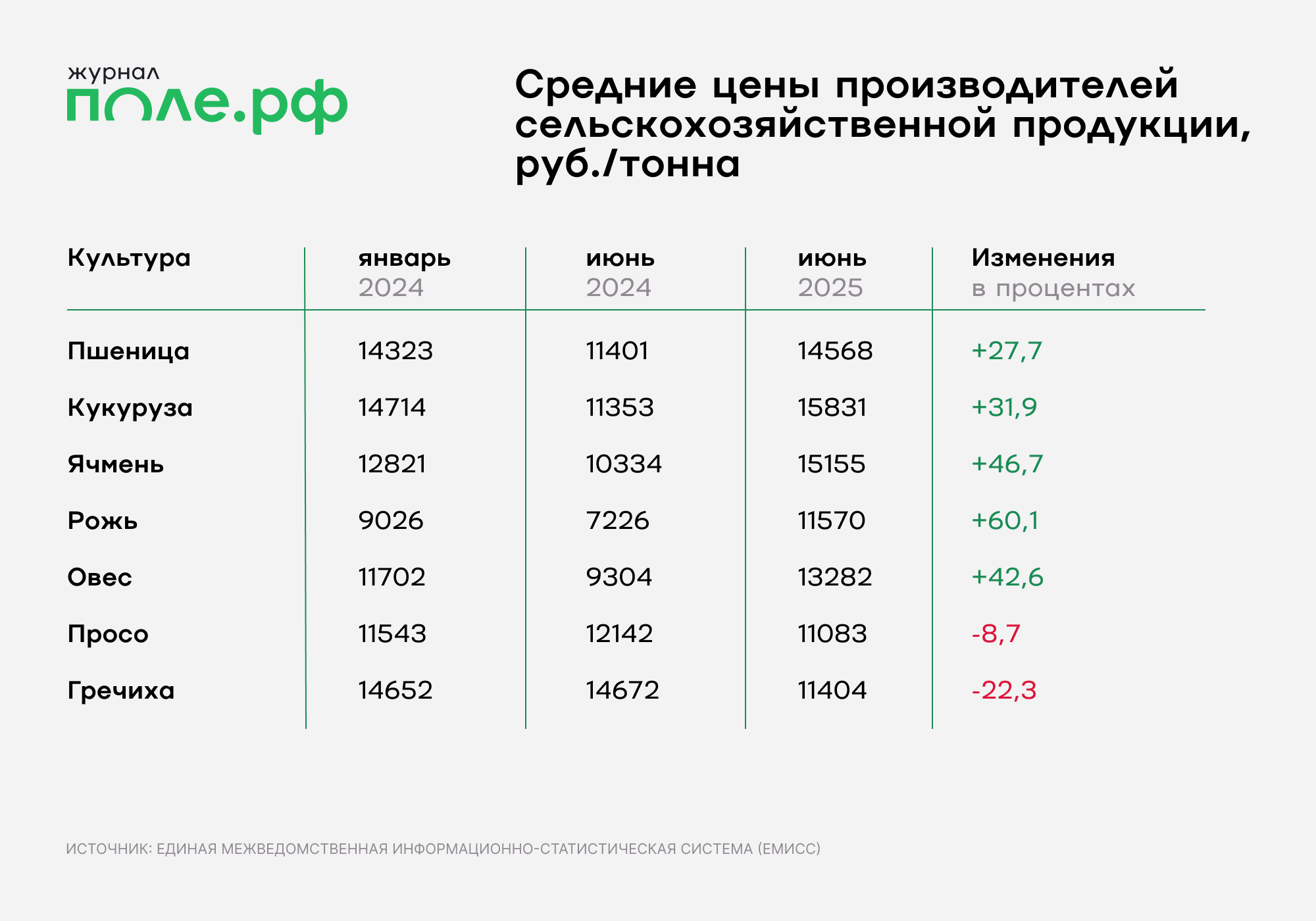 инфографика