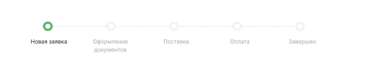 Этапы сделки
