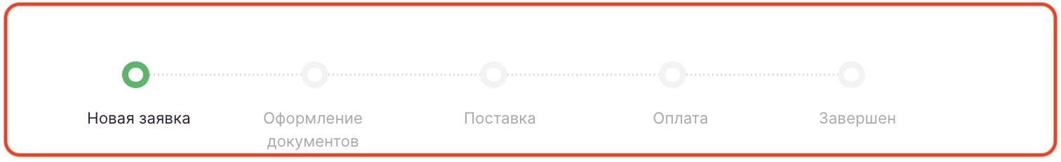 Этапы заказа