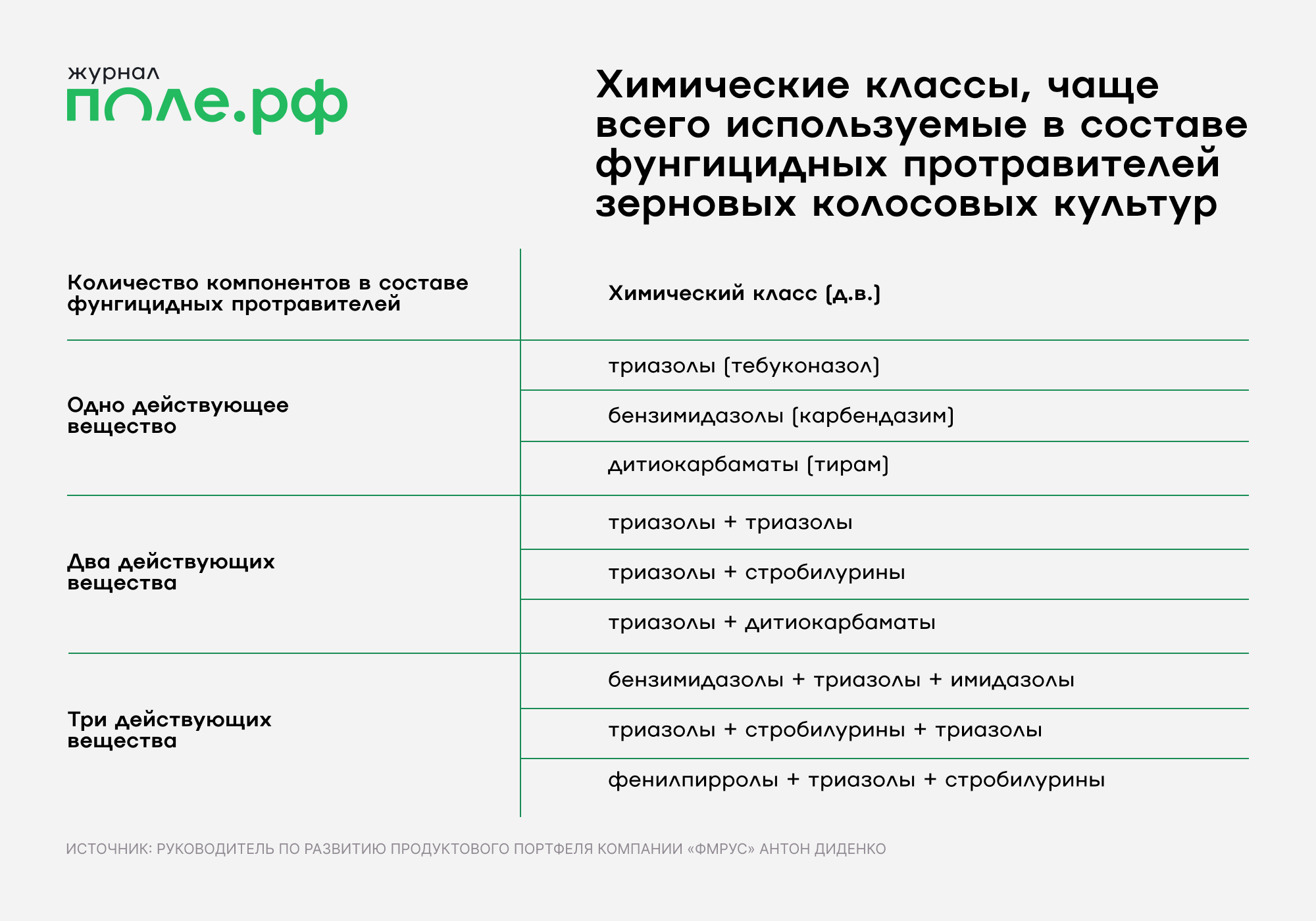 инфографика