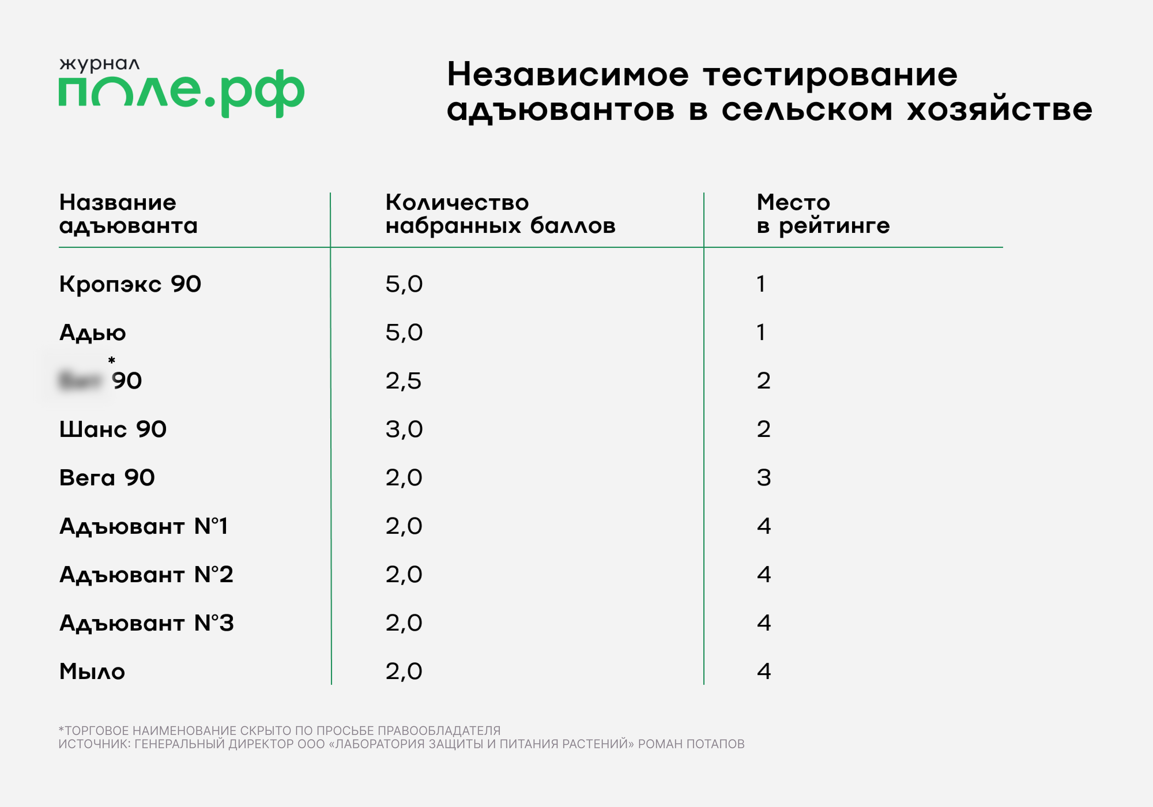 инфографика