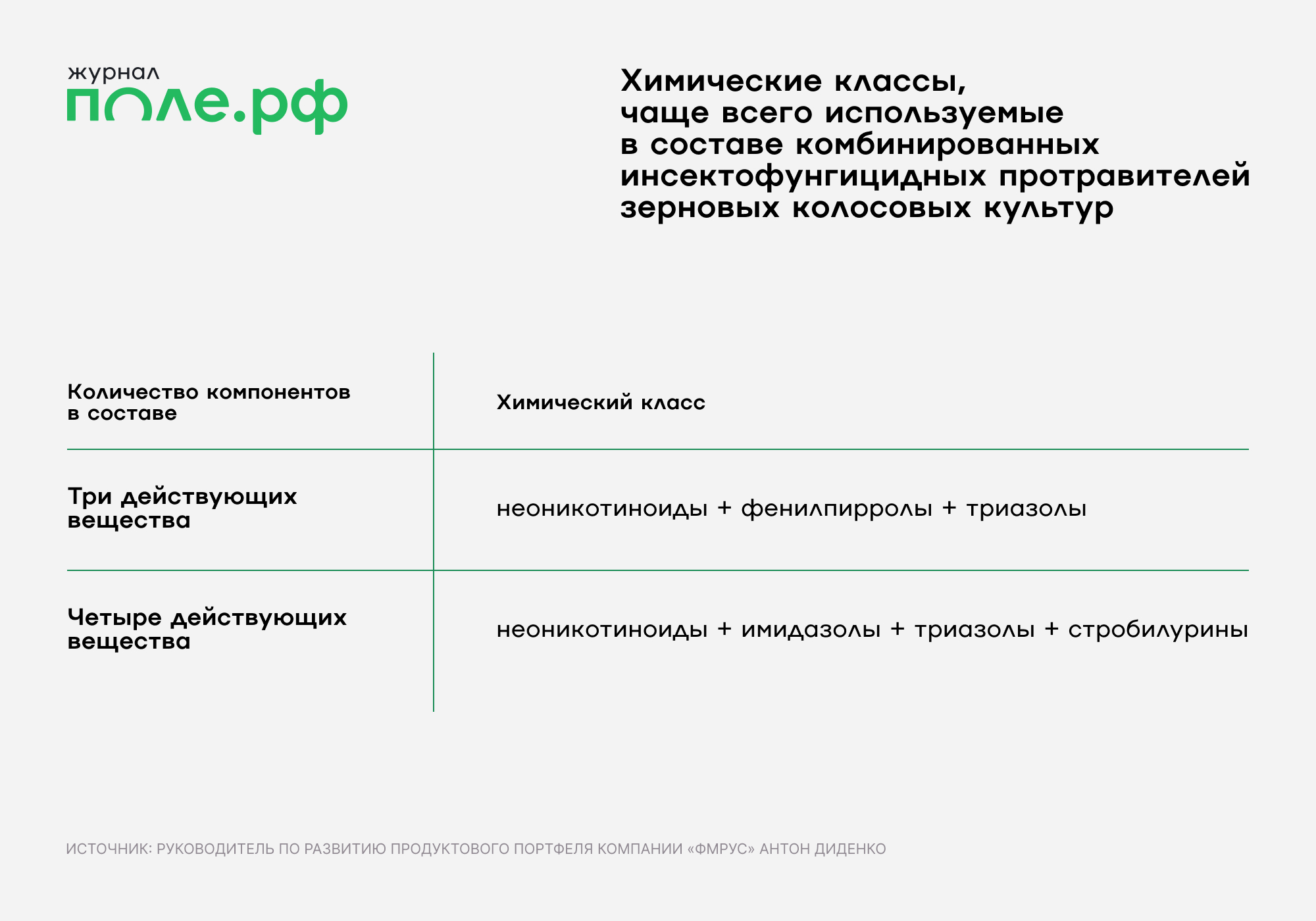 инфографика