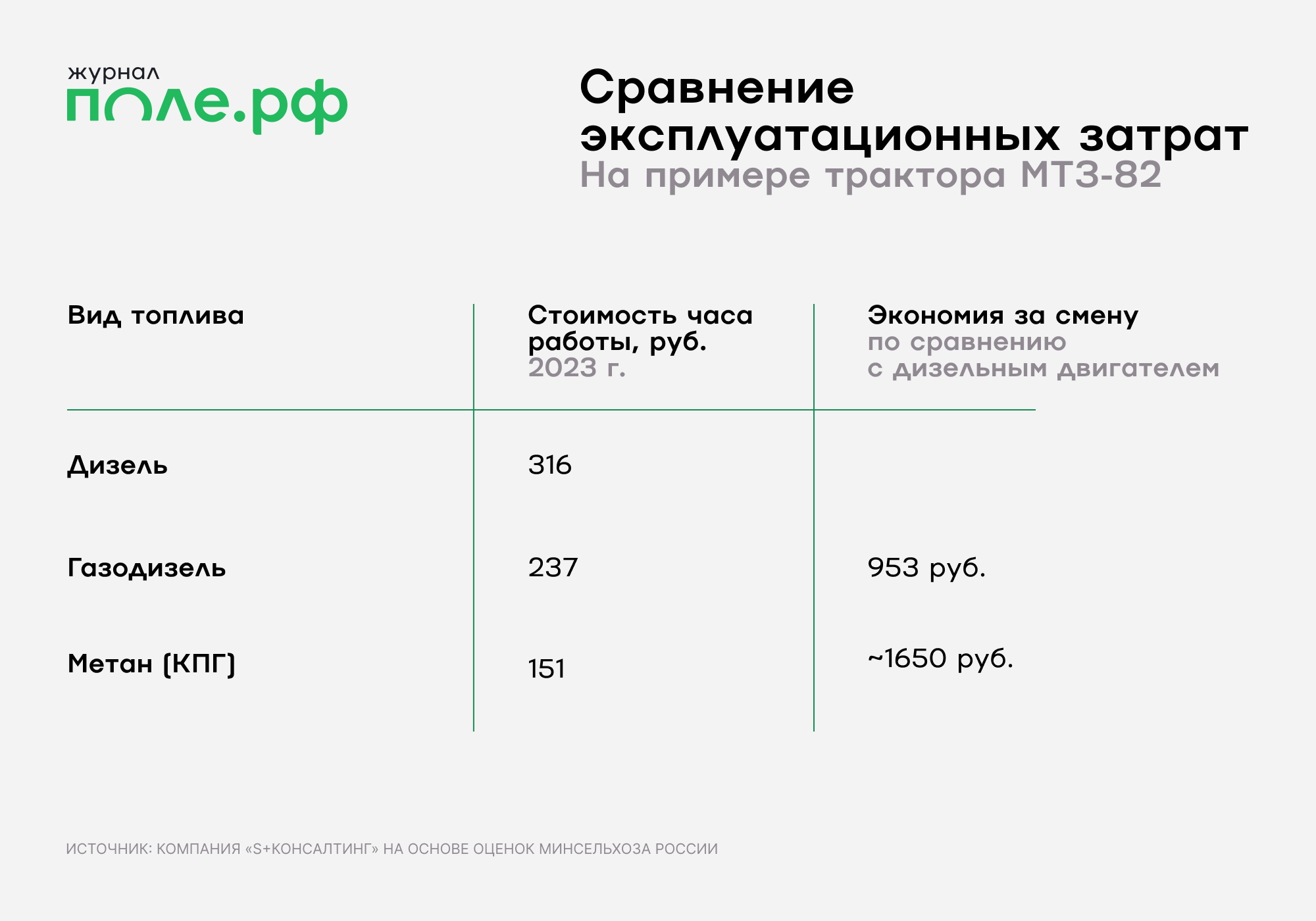 инфографика