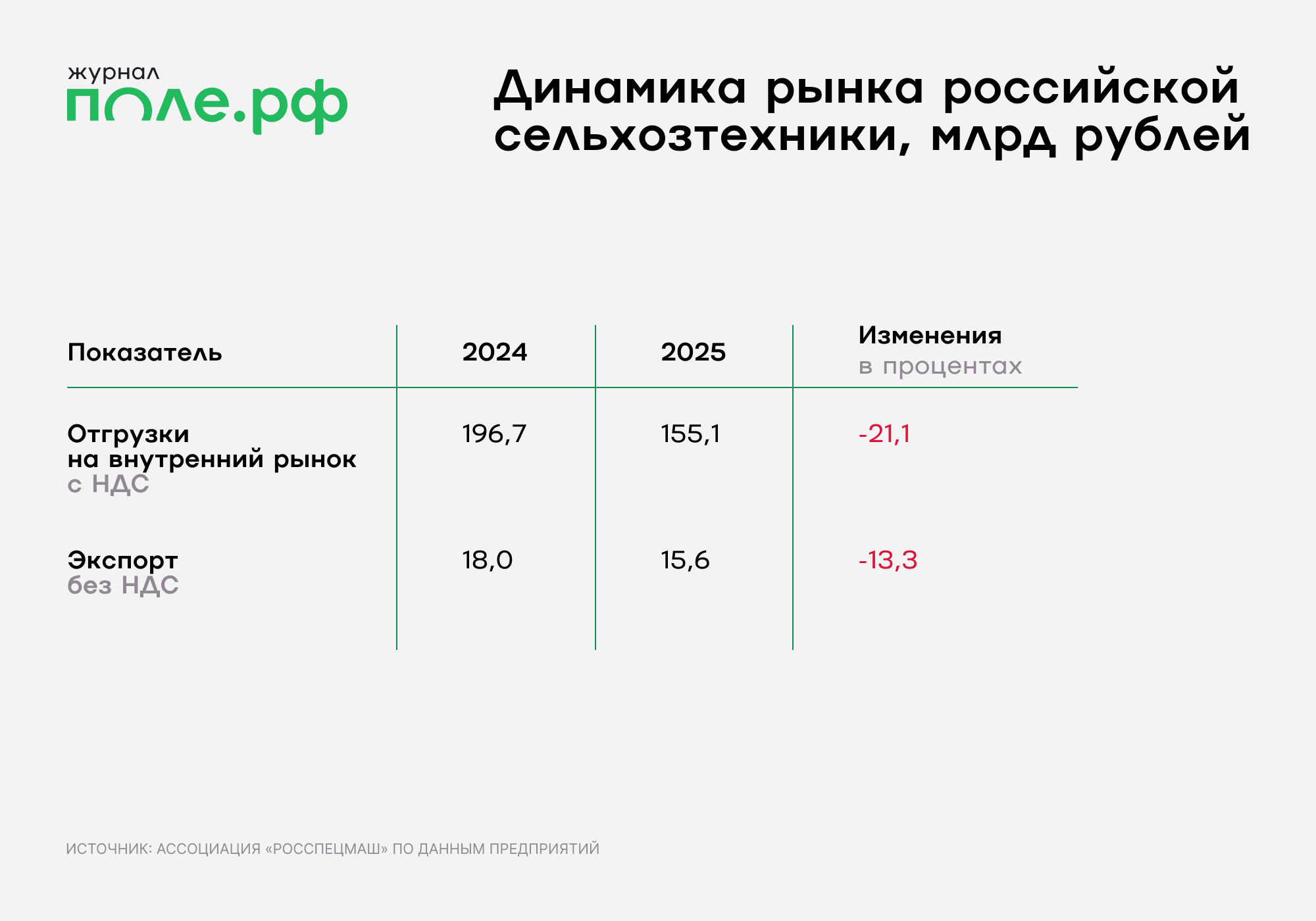 инфографика