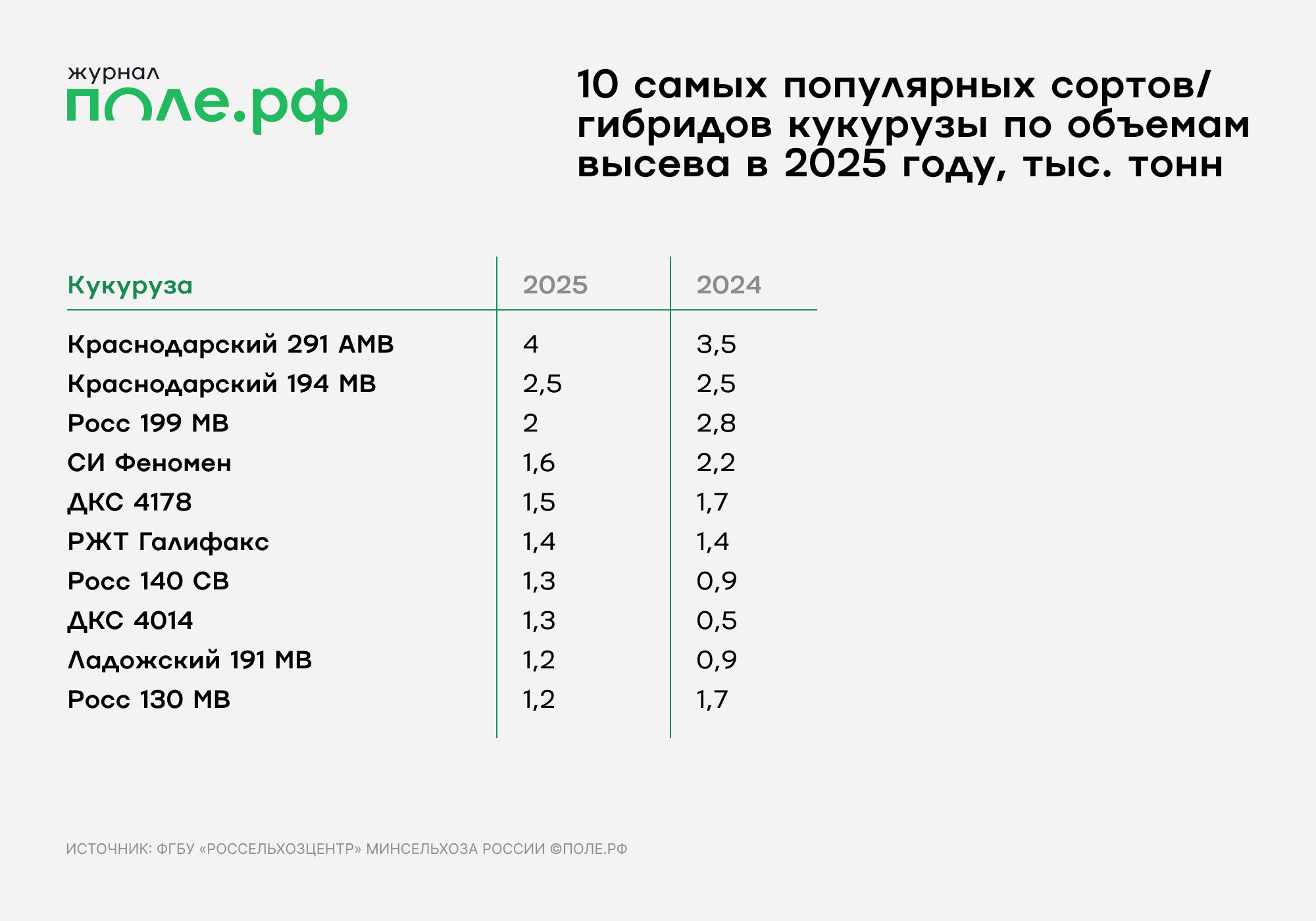 инфографика