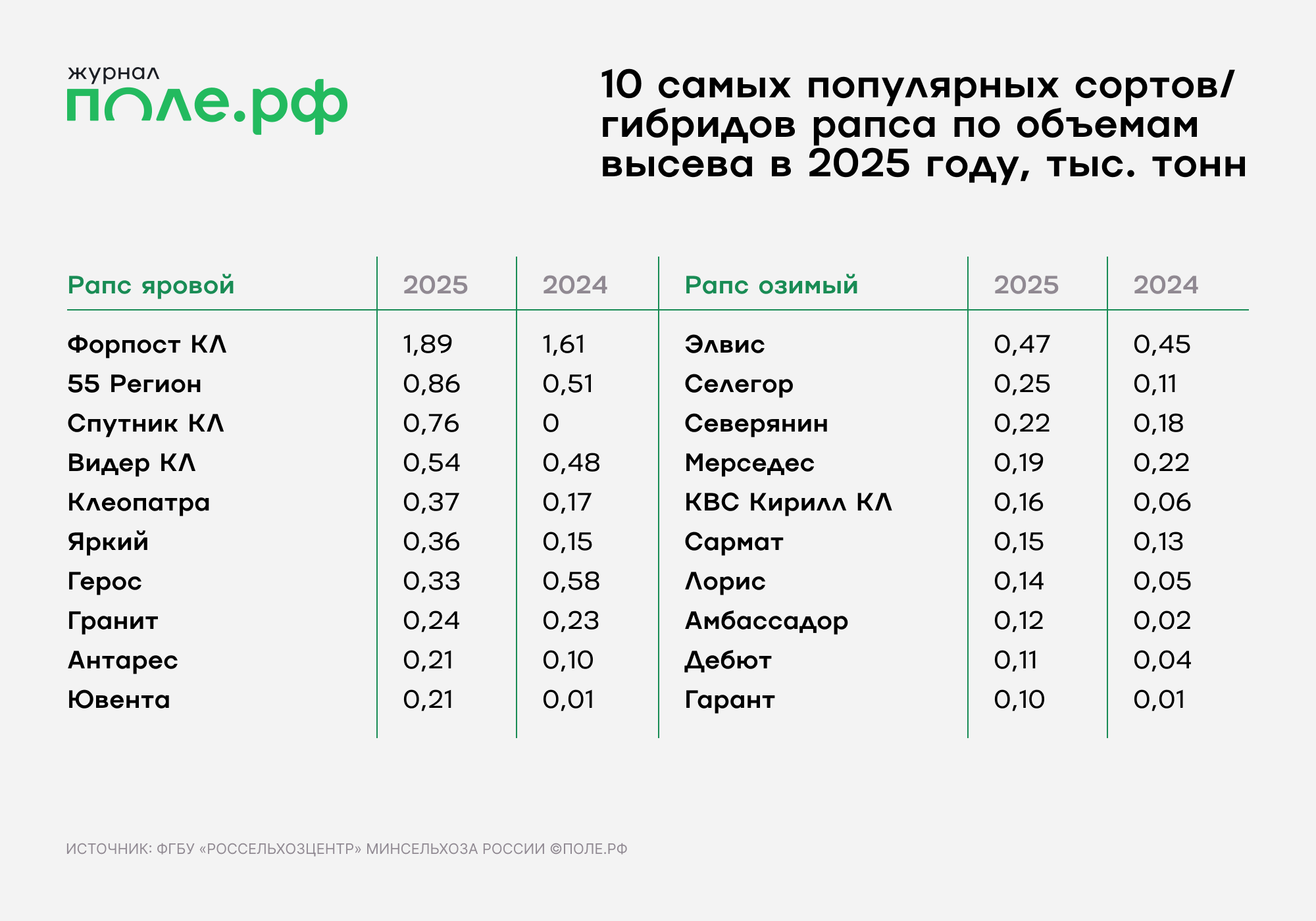 инфографика