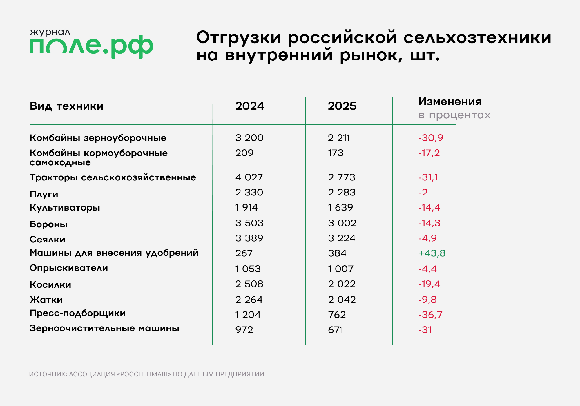 инфографика