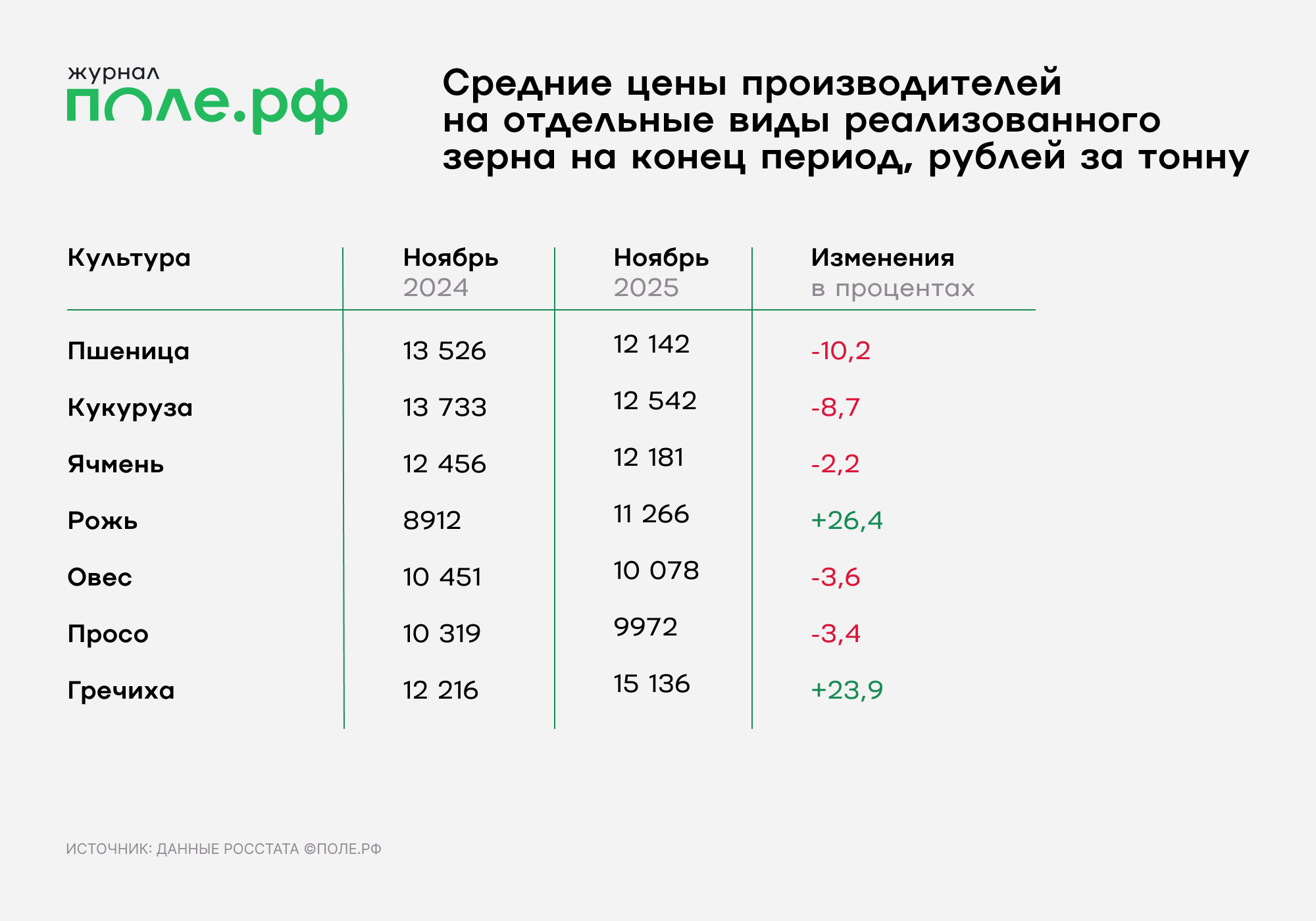 инфографика