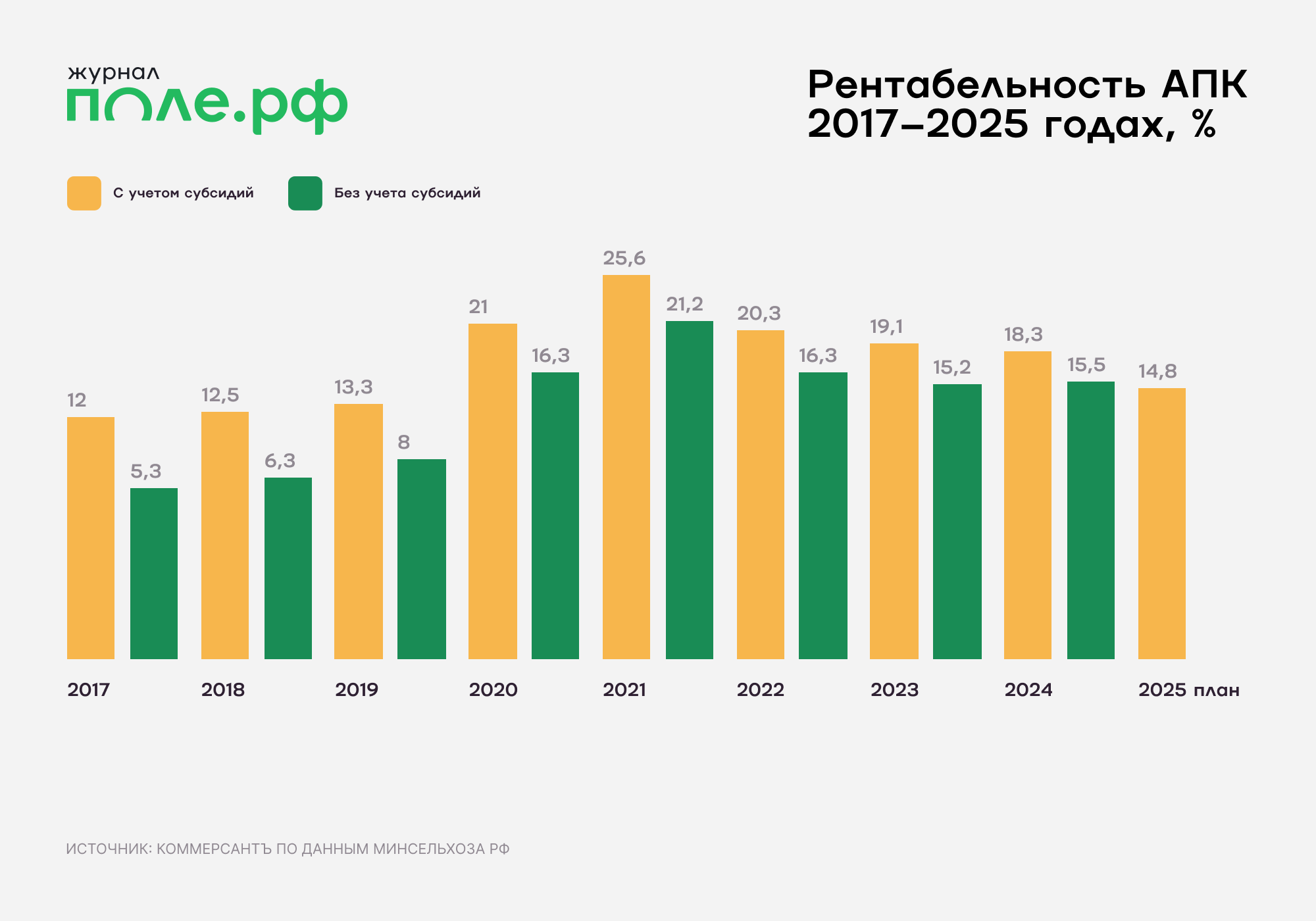 инфографика