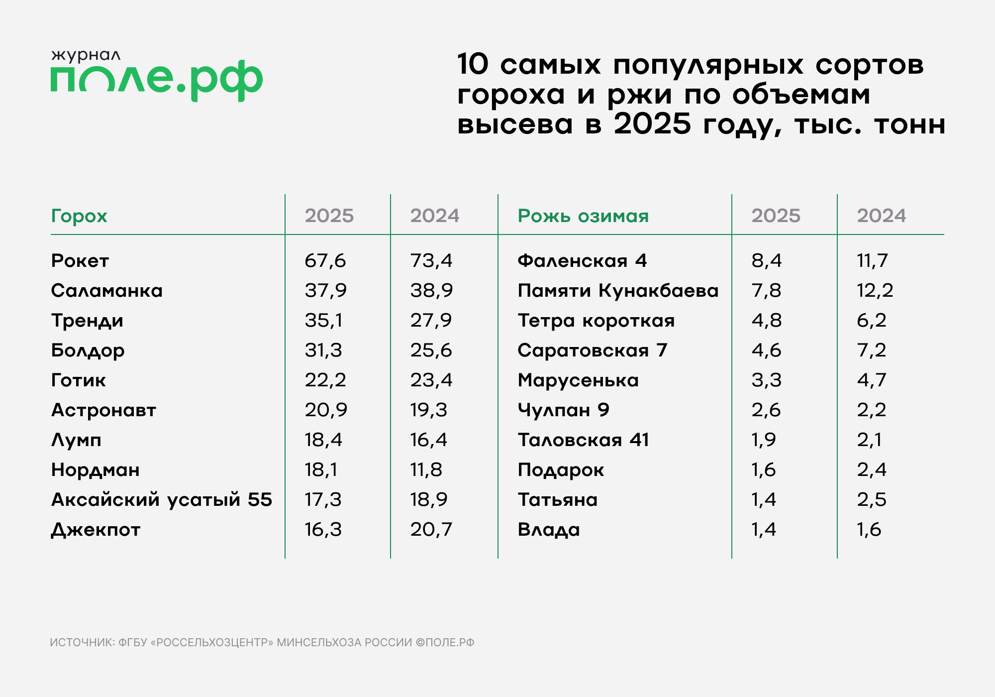 инфографика