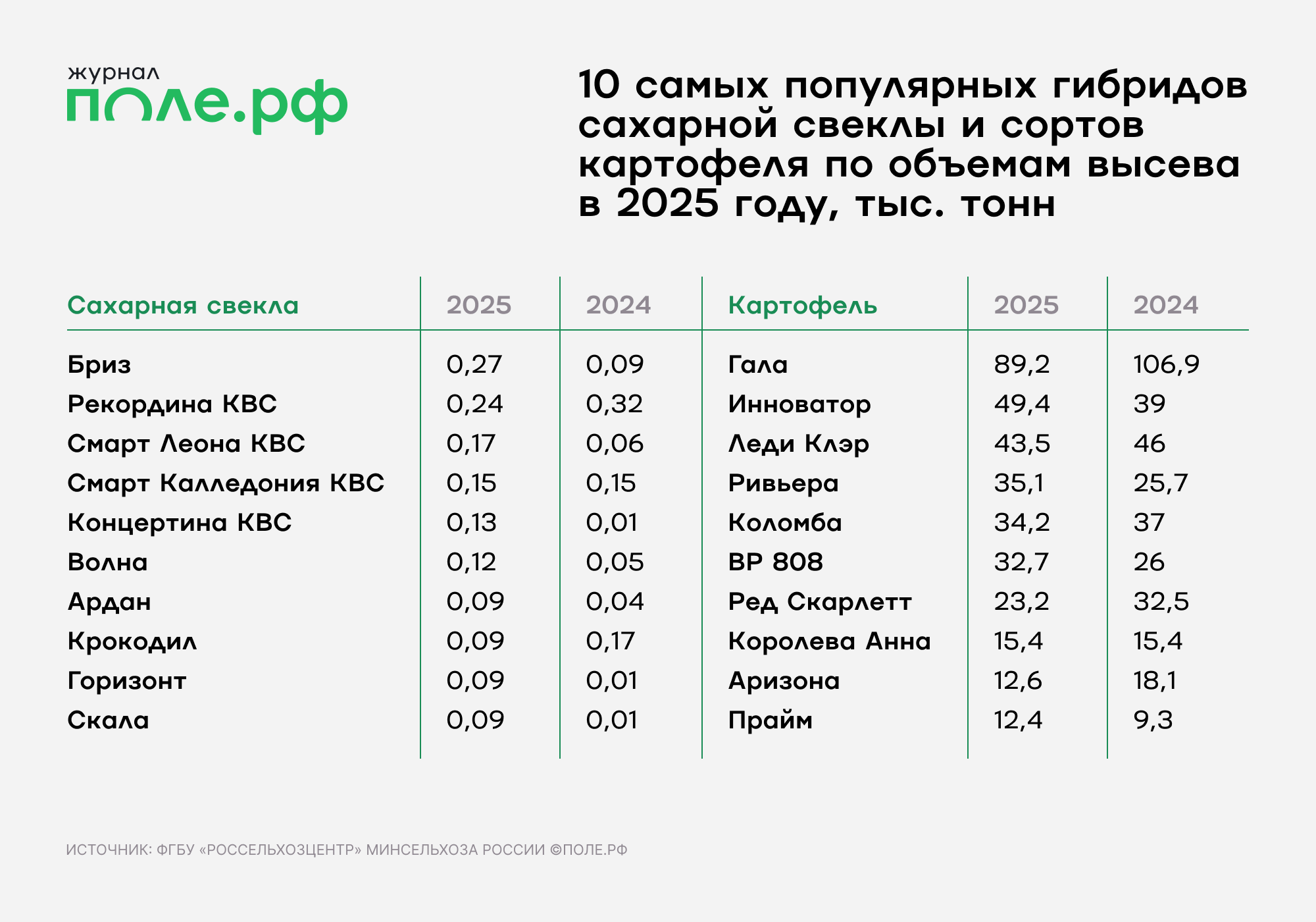 инфографика