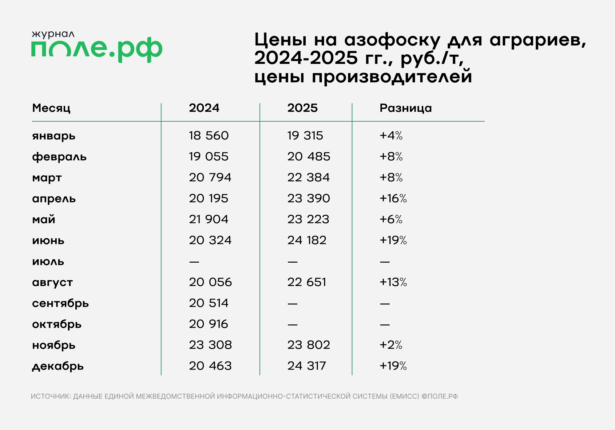 инфографика