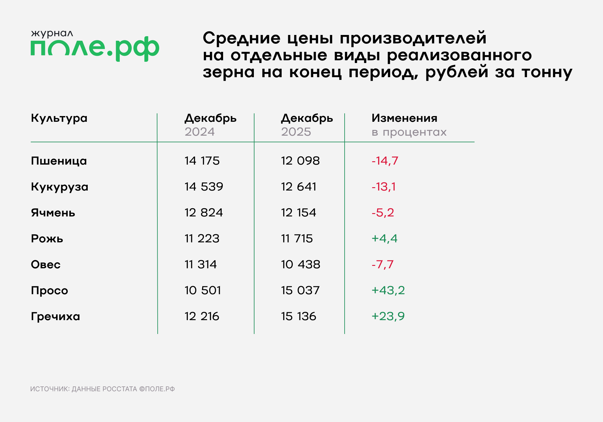 инфографика