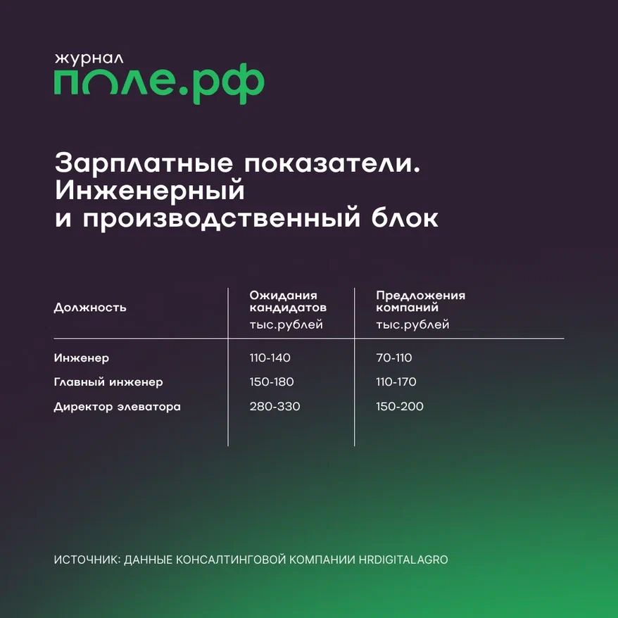 инфографика