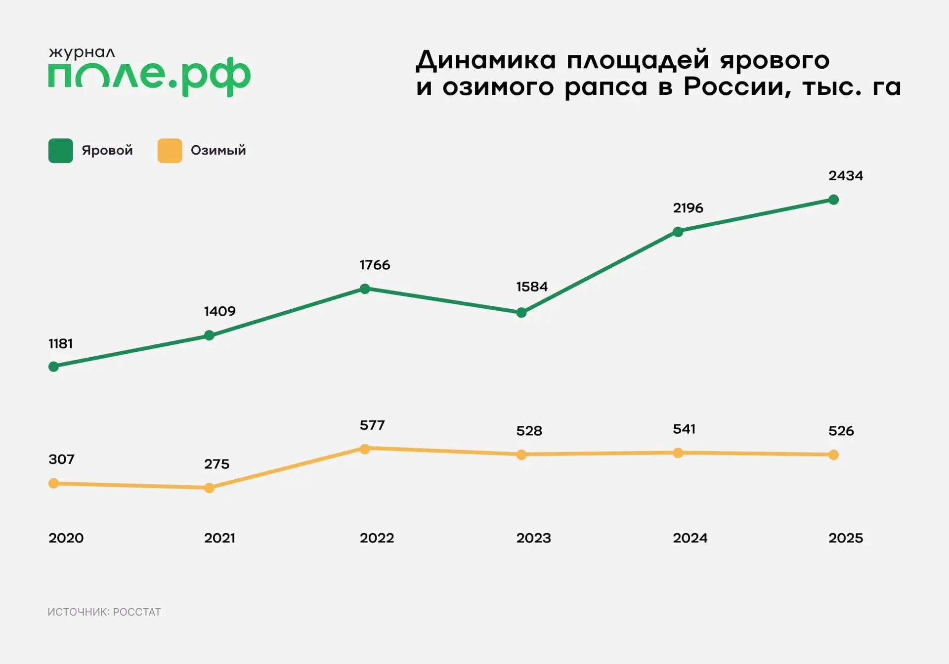 инфографика