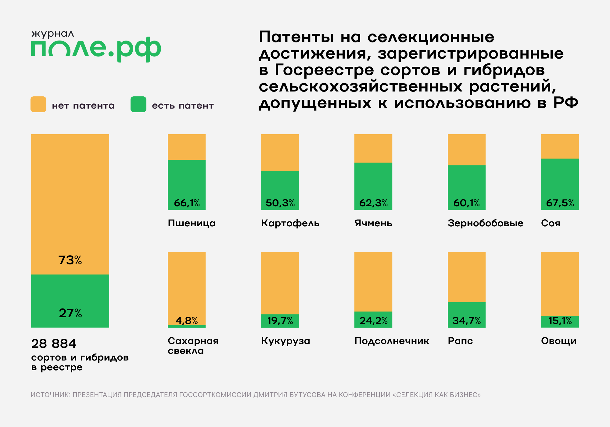 инфографика