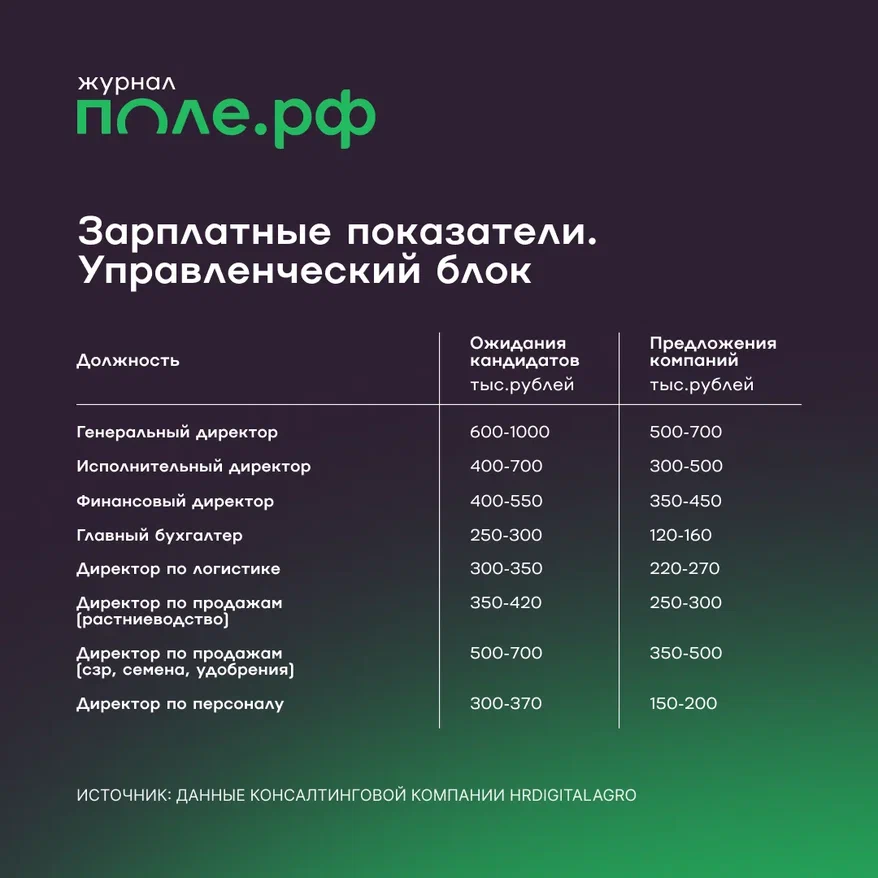 инфографика