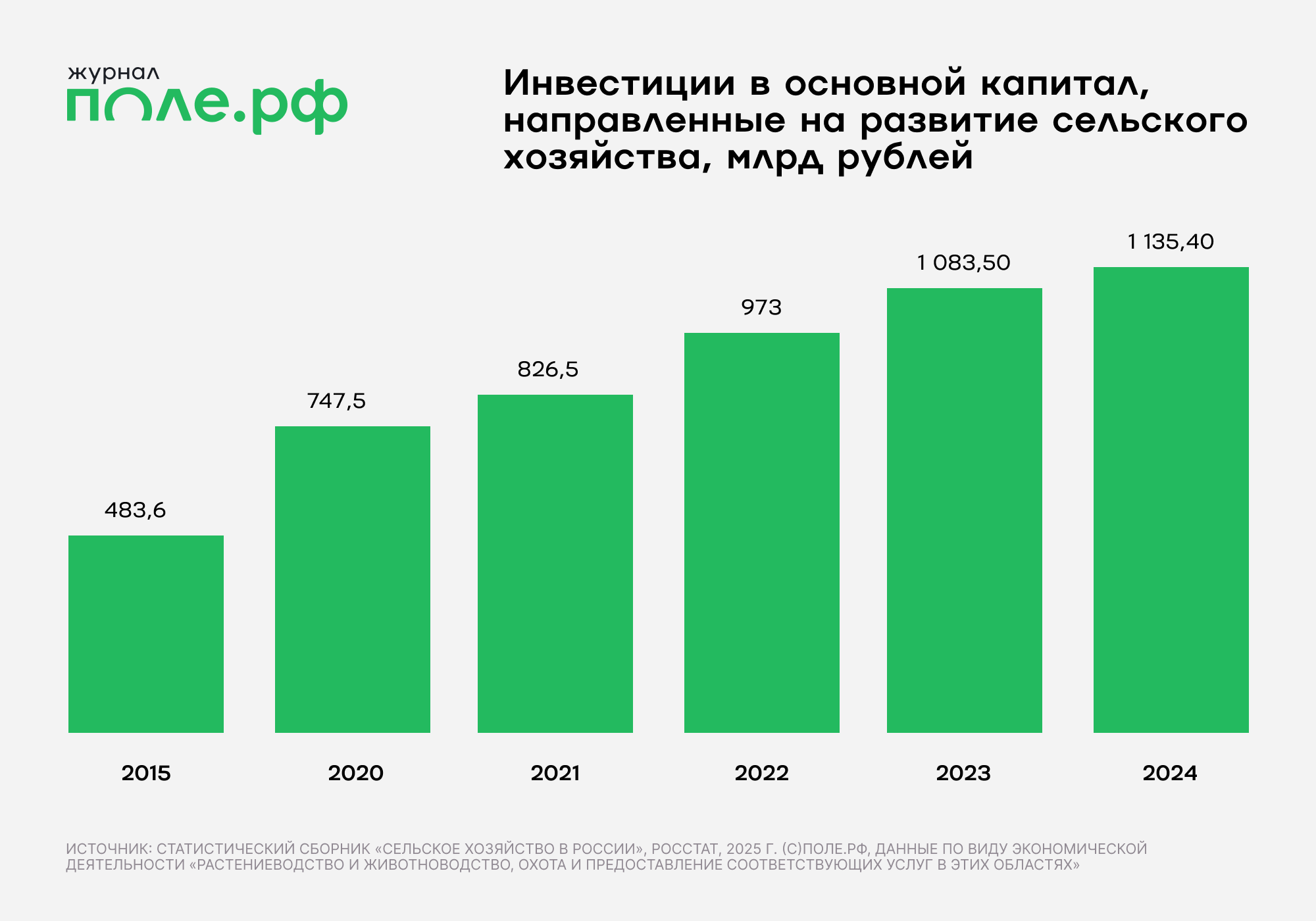 инфографика