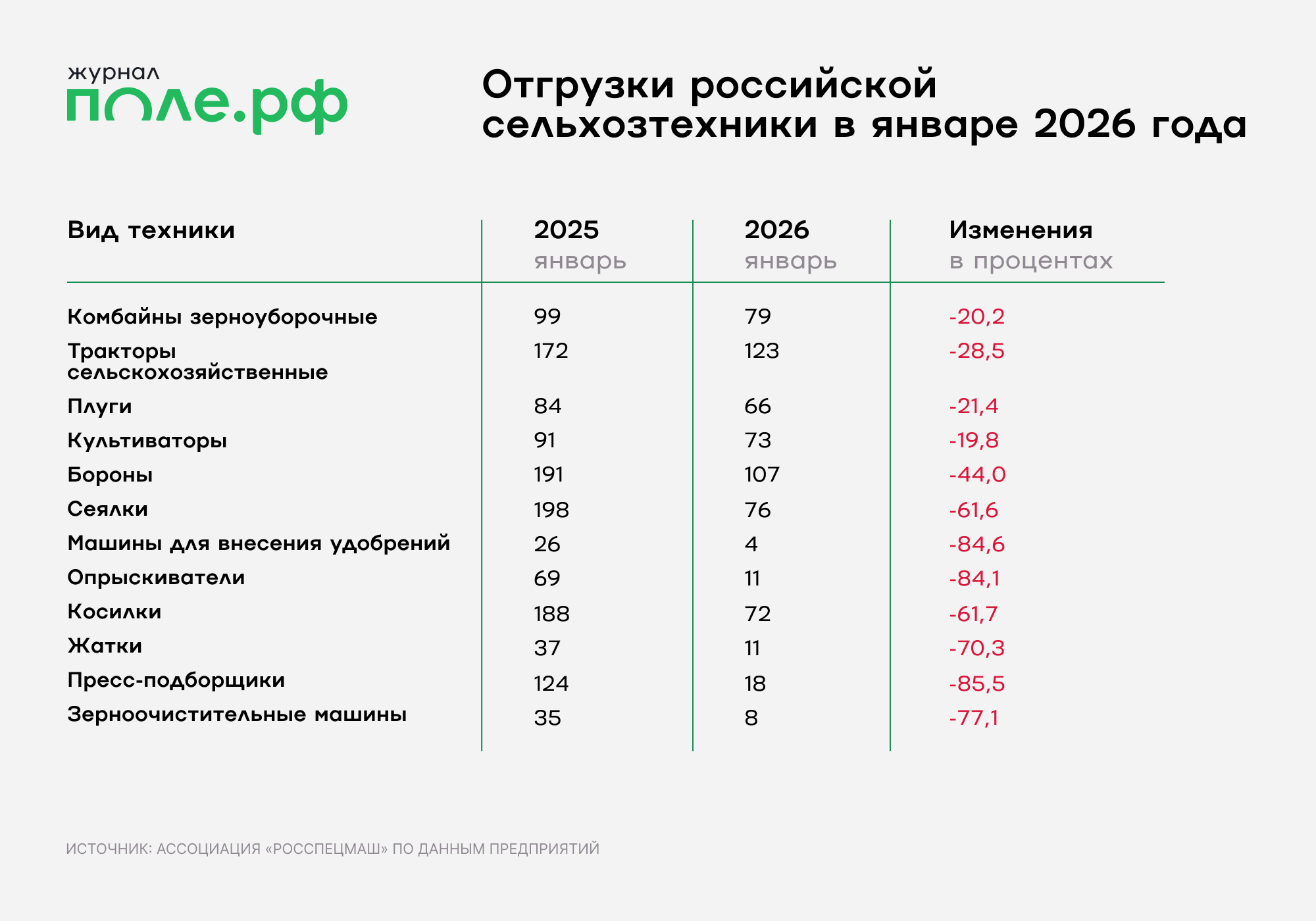инфографика