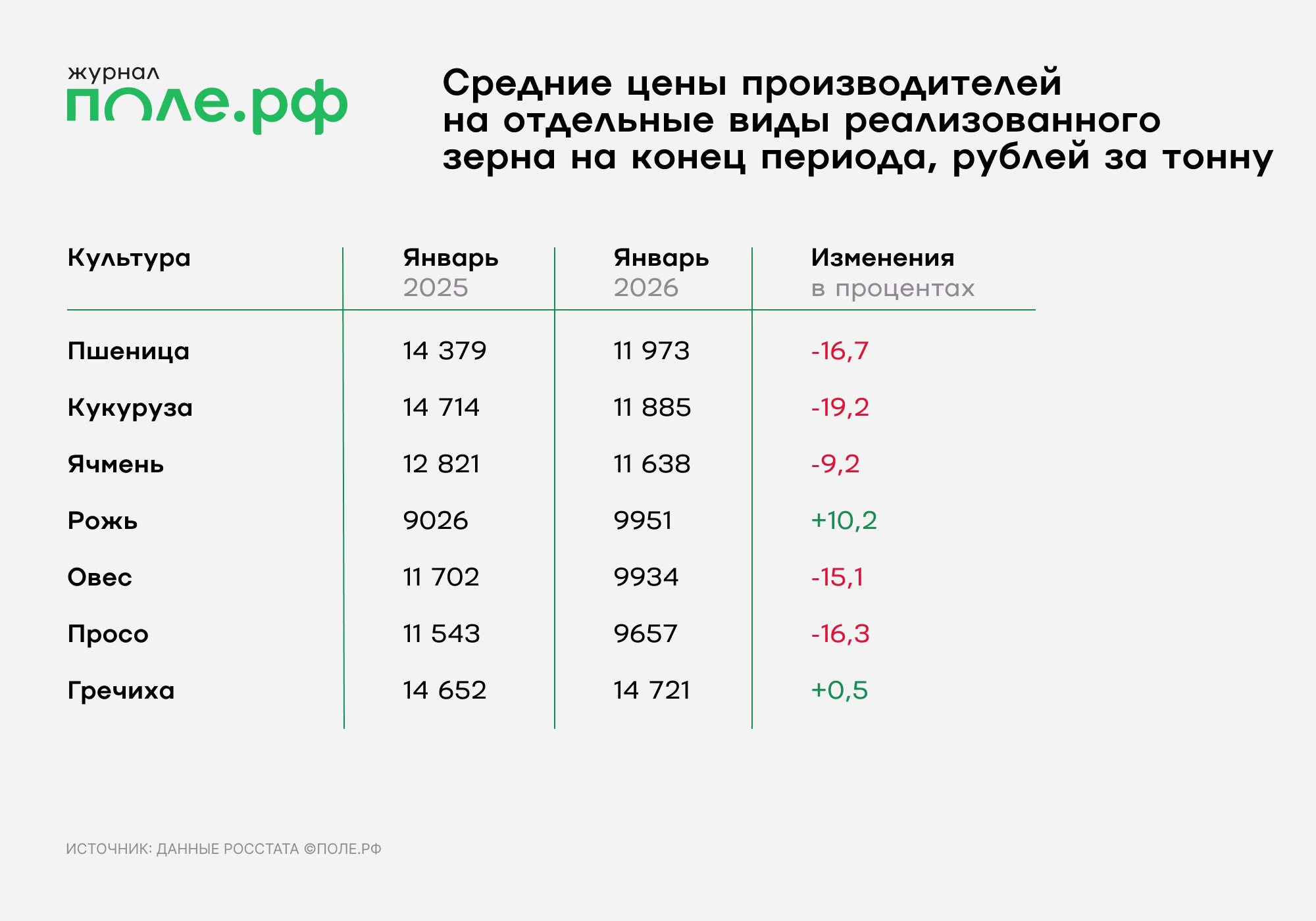 инфографика