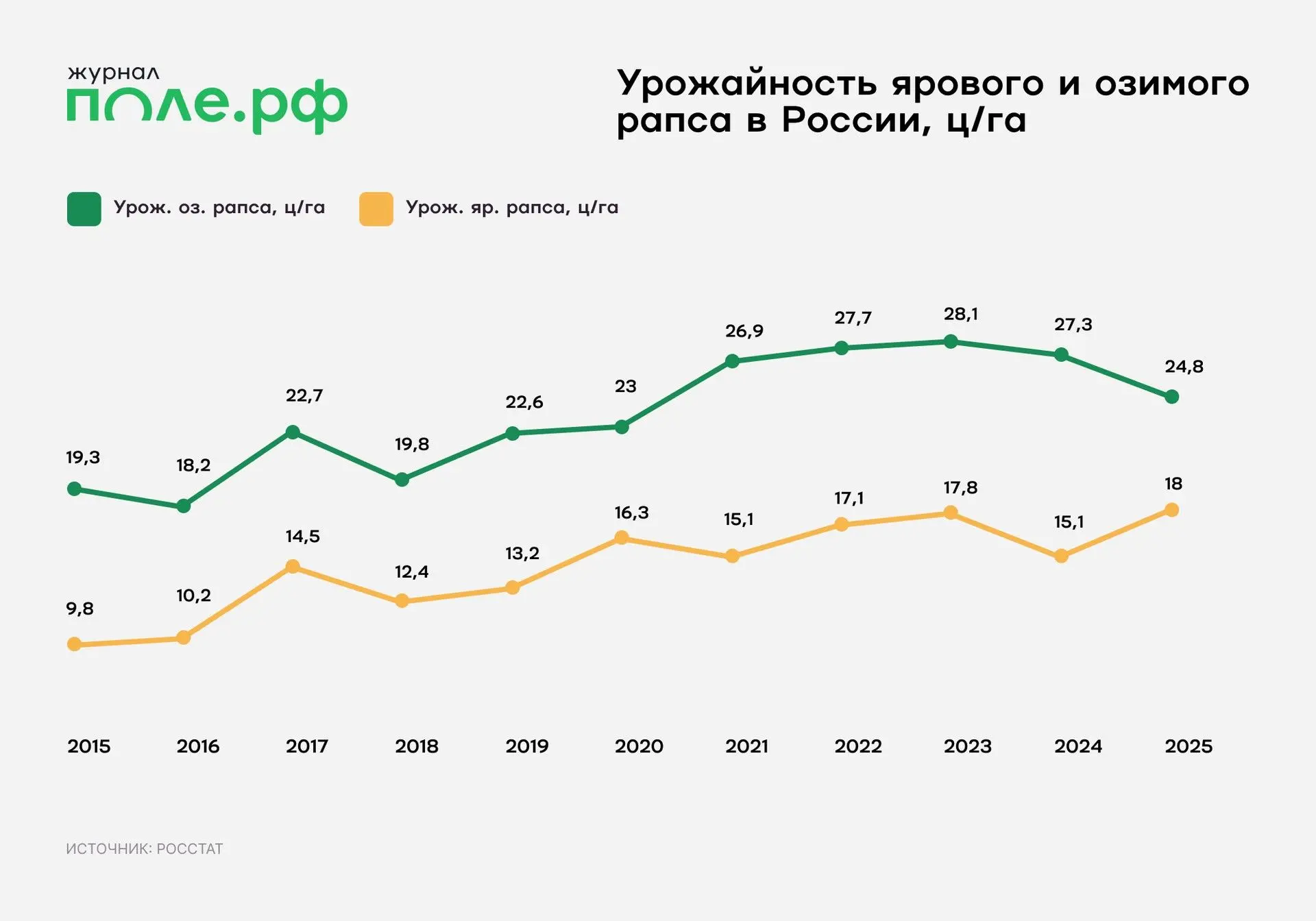 инфографика