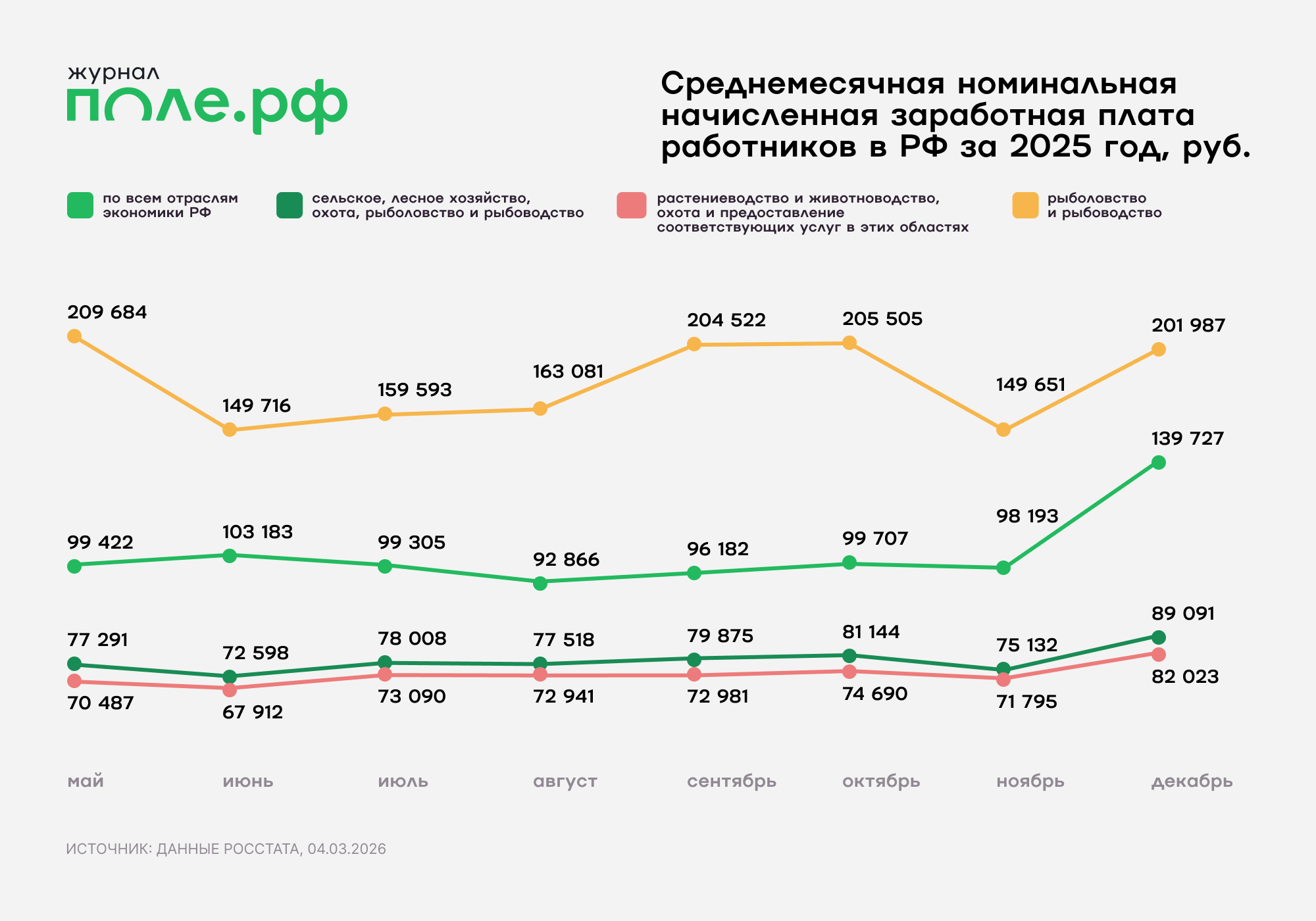 инфографика